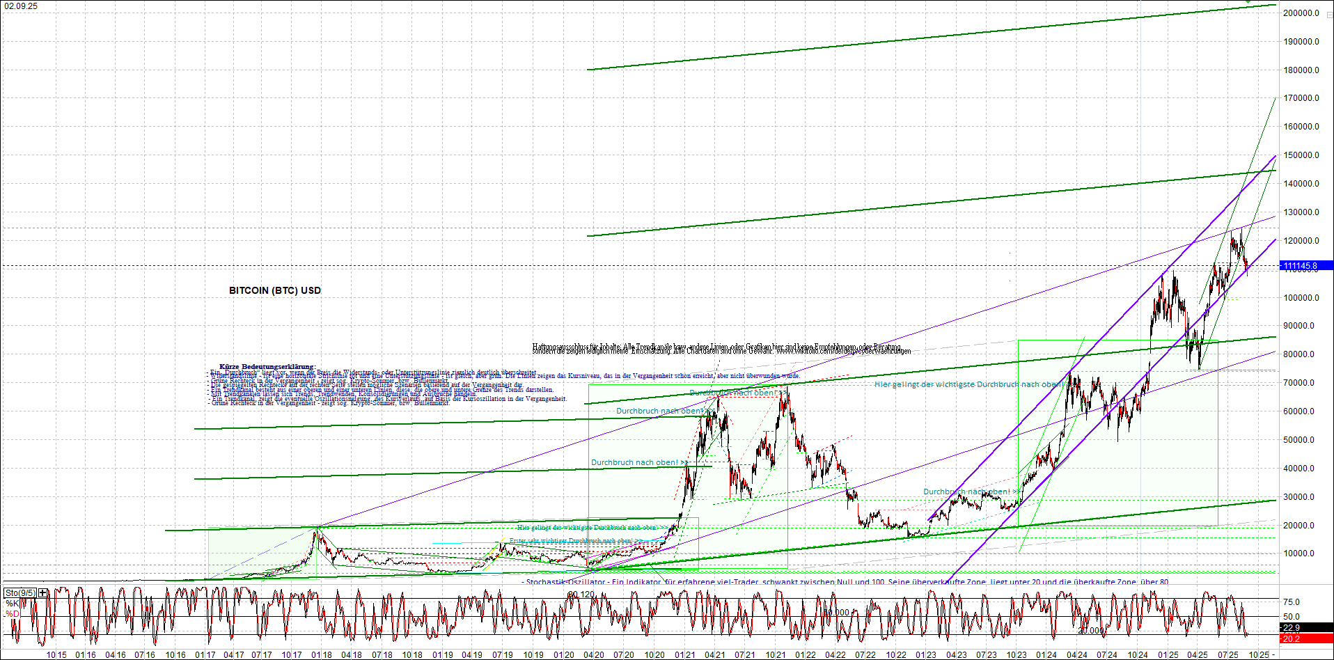bitcoin_chart_heute_nachmittag.png