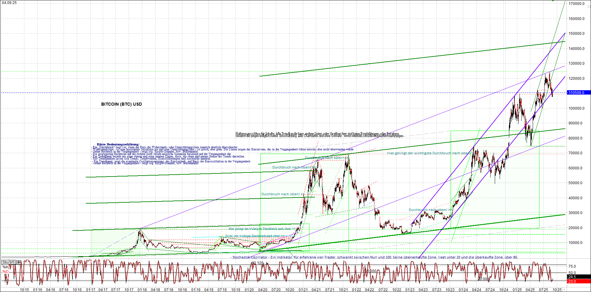 bitcoin_chart_heute_nachmittag.png