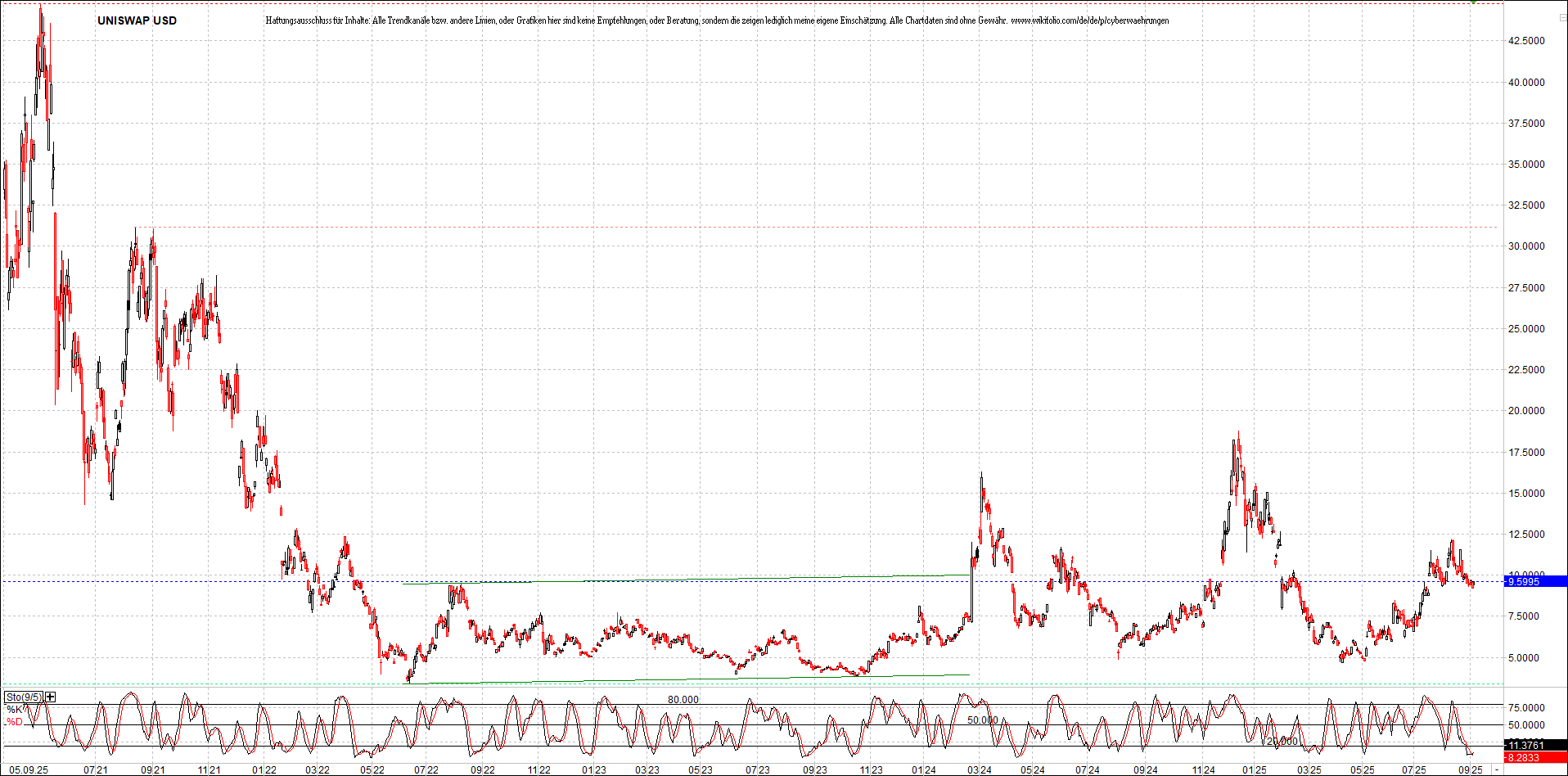 x_uniswap_usd_chart_(von_o.png