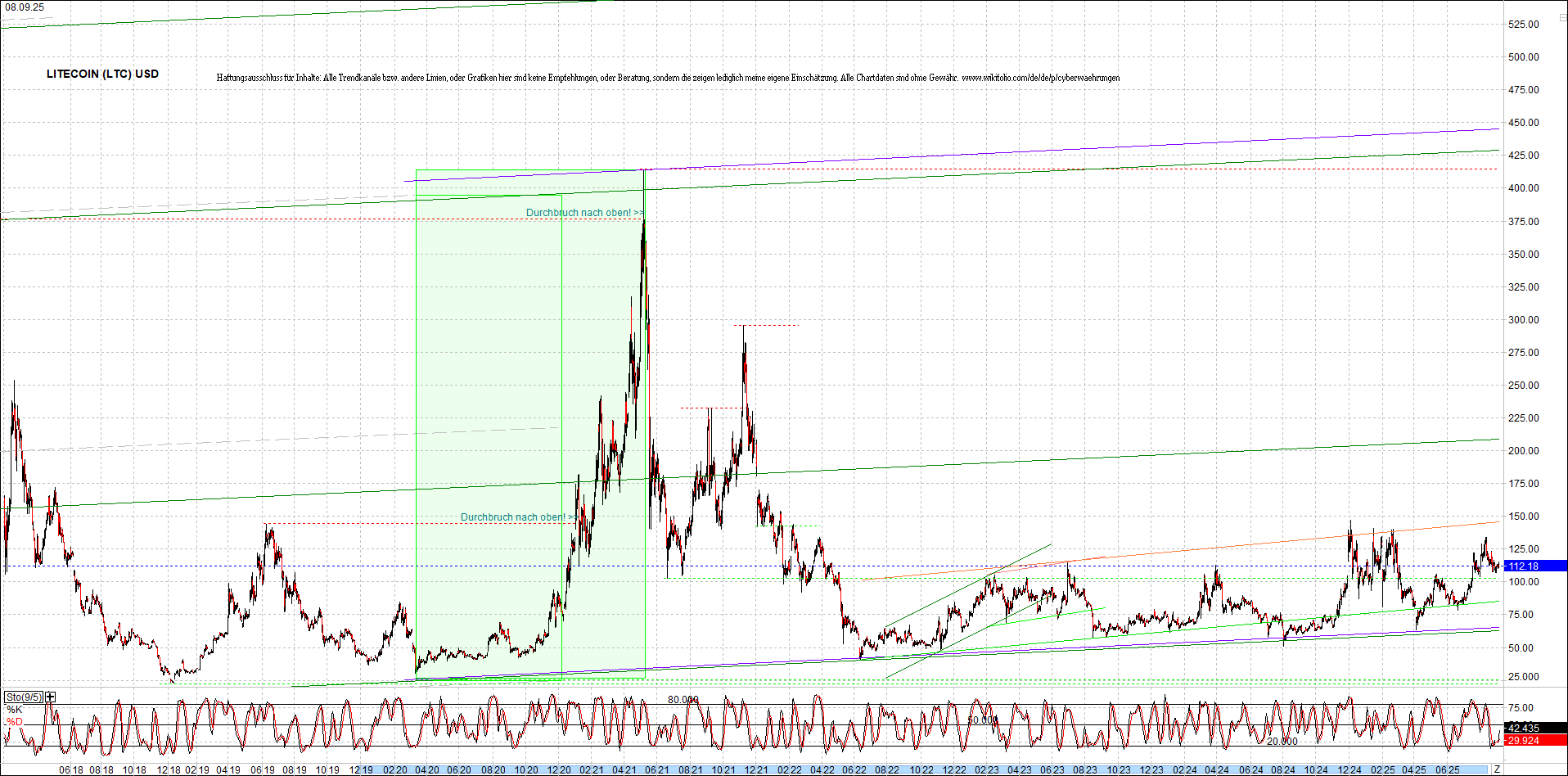 litecoin_(ltc)_chart_heute_morgen.png