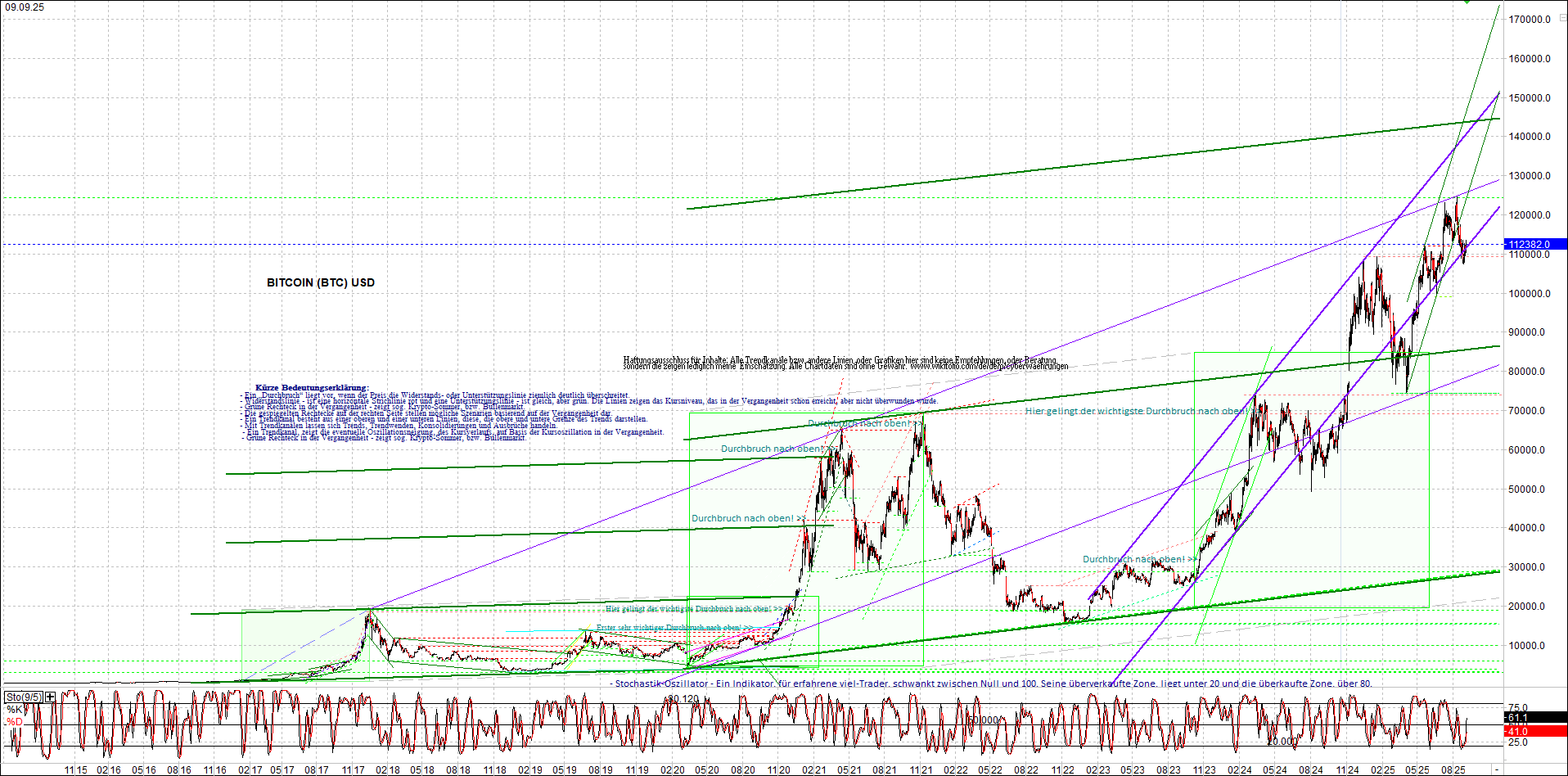 bitcoin_chart_heute_nachmittag.png