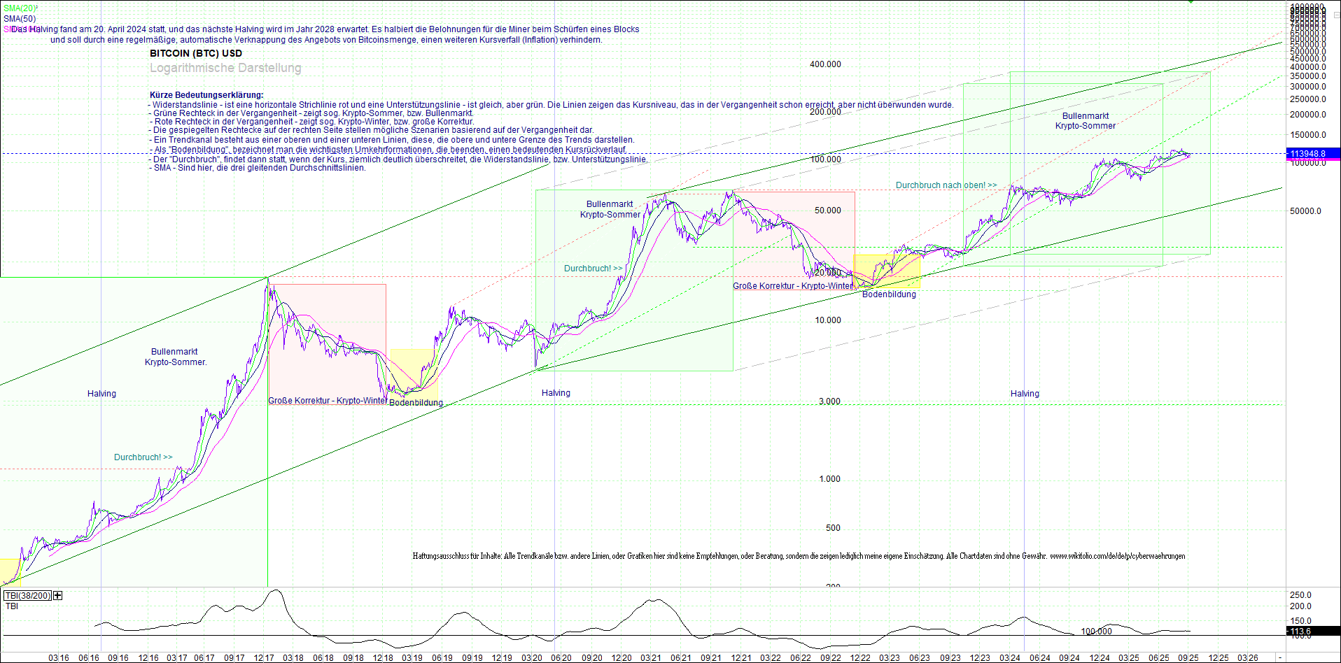 bitcoin_chart_heute_morgen.png