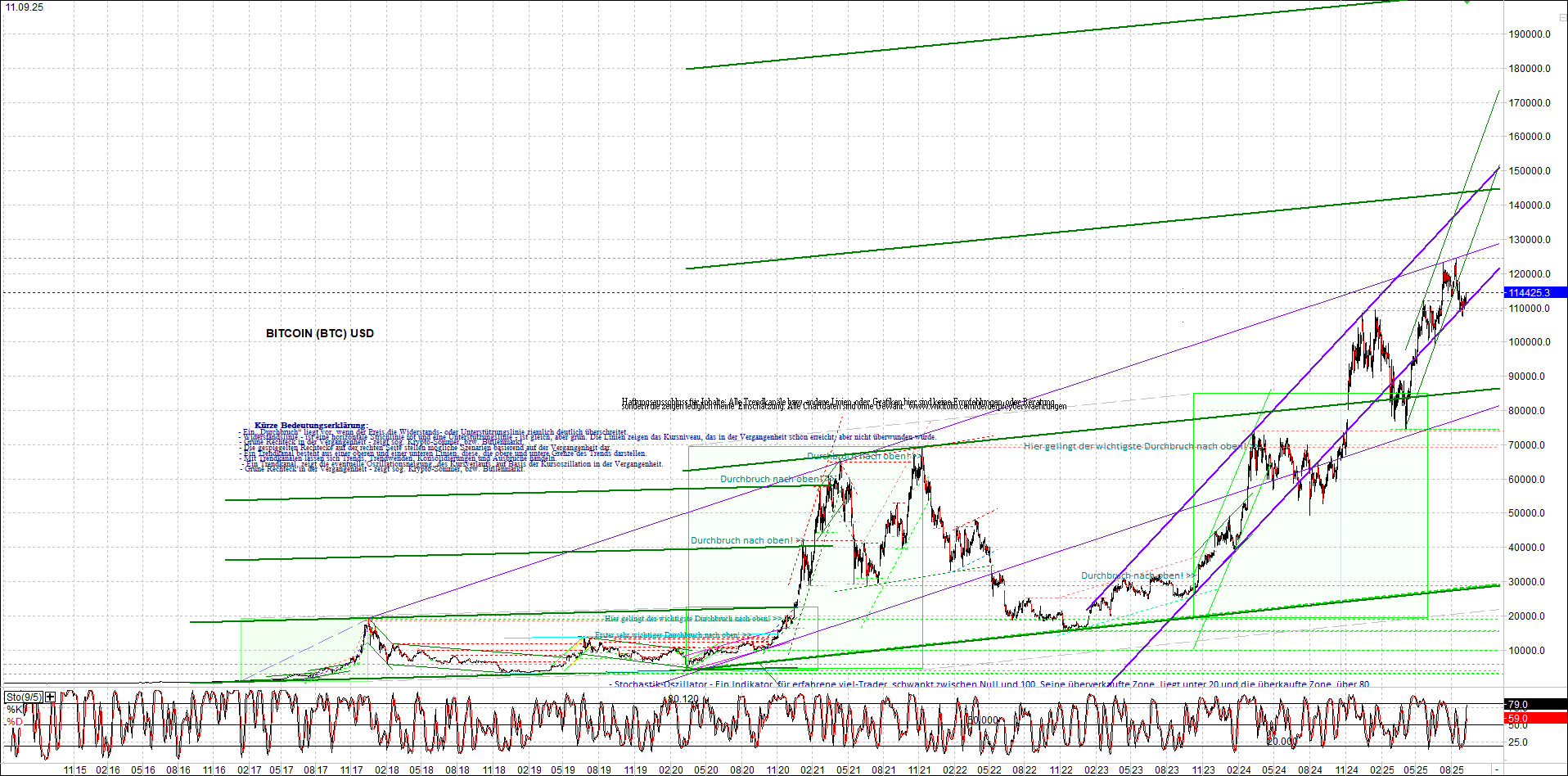 bitcoin_chart_heute_nachmittag.png