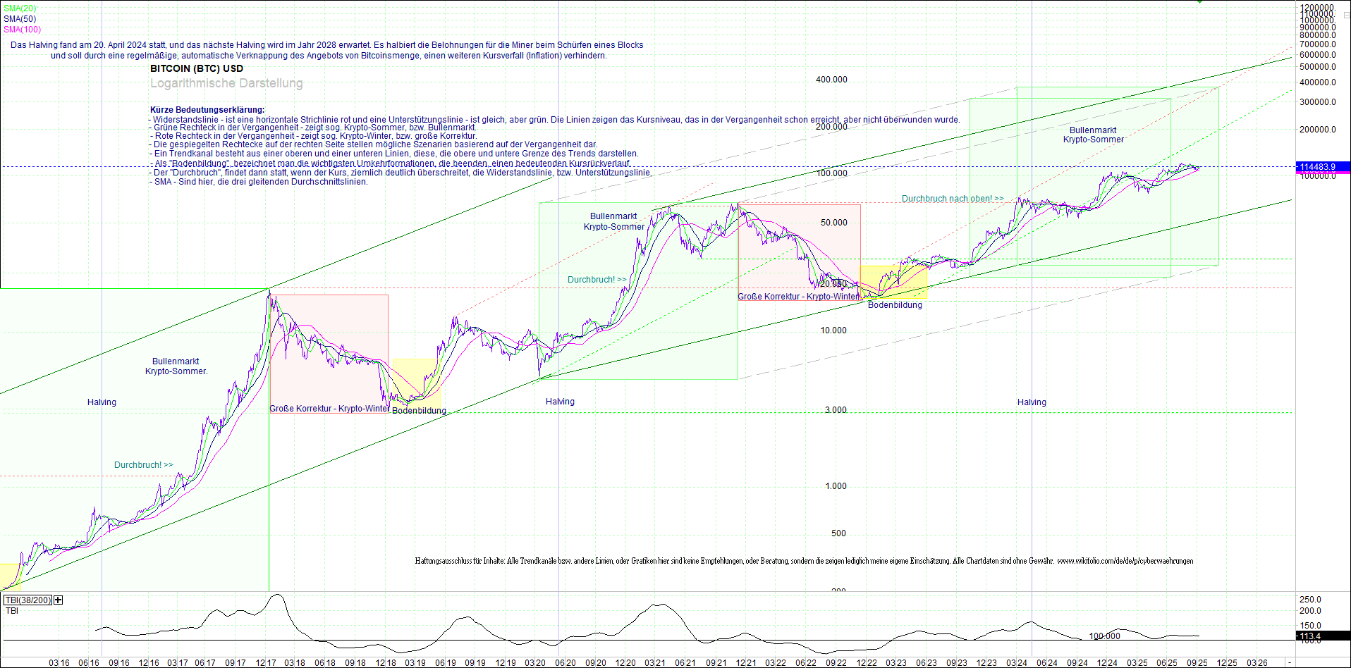 bitcoin_(btc)_chart_sehr_langfristig.png
