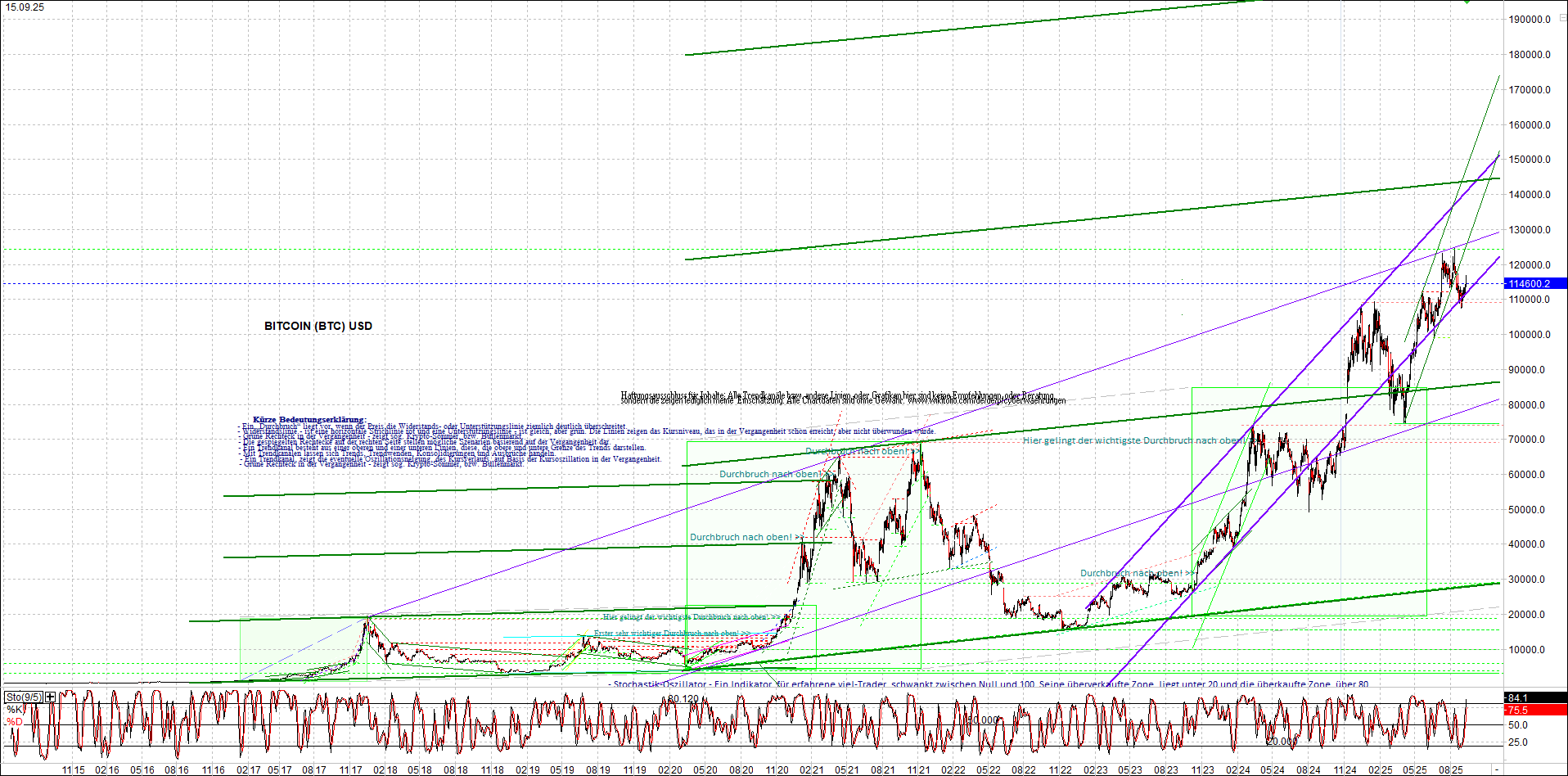 bitcoin_chart_heute_nachmittag.png