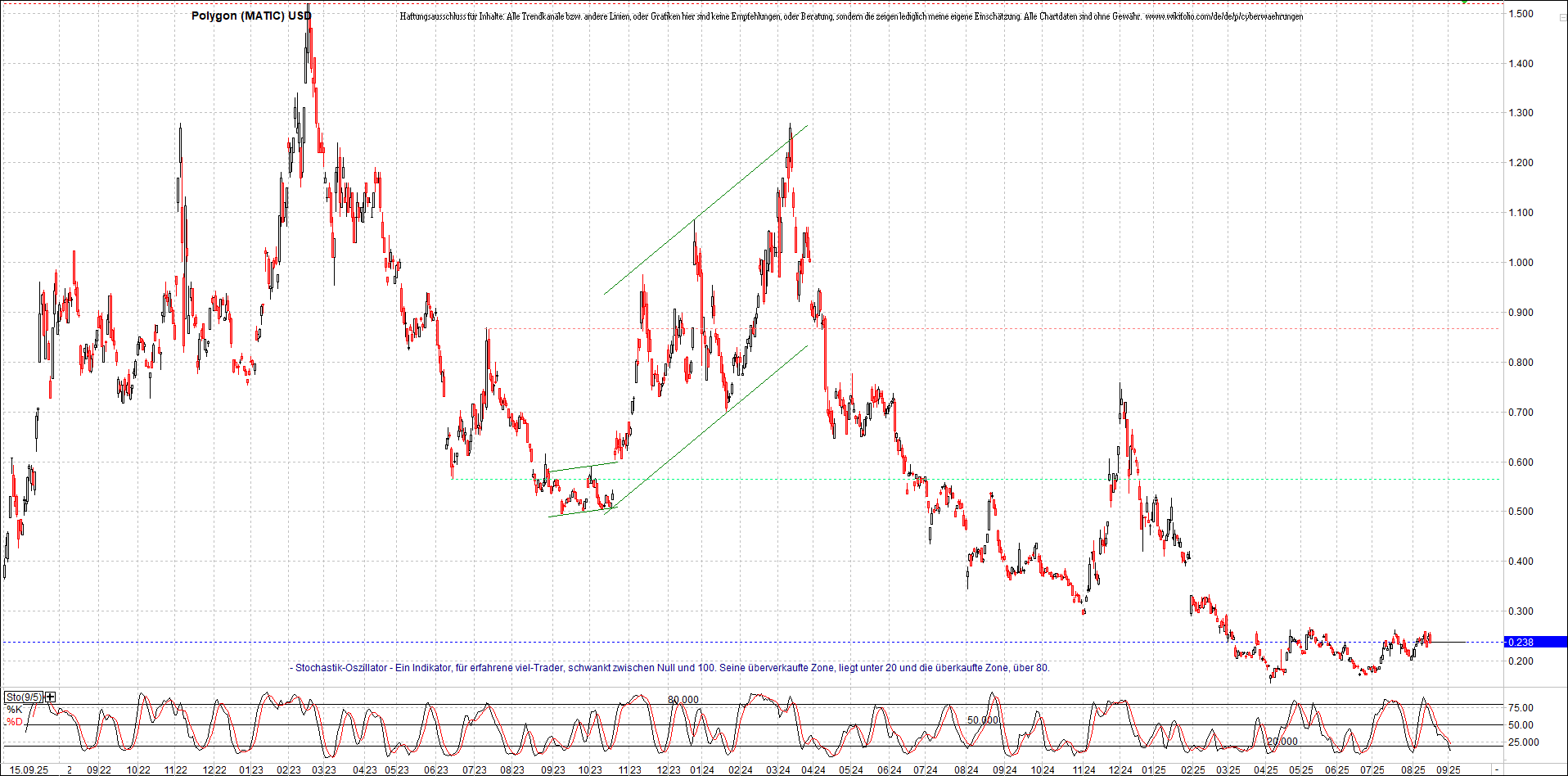 x_polygon_(matic)_usd_chart_(von_o.png