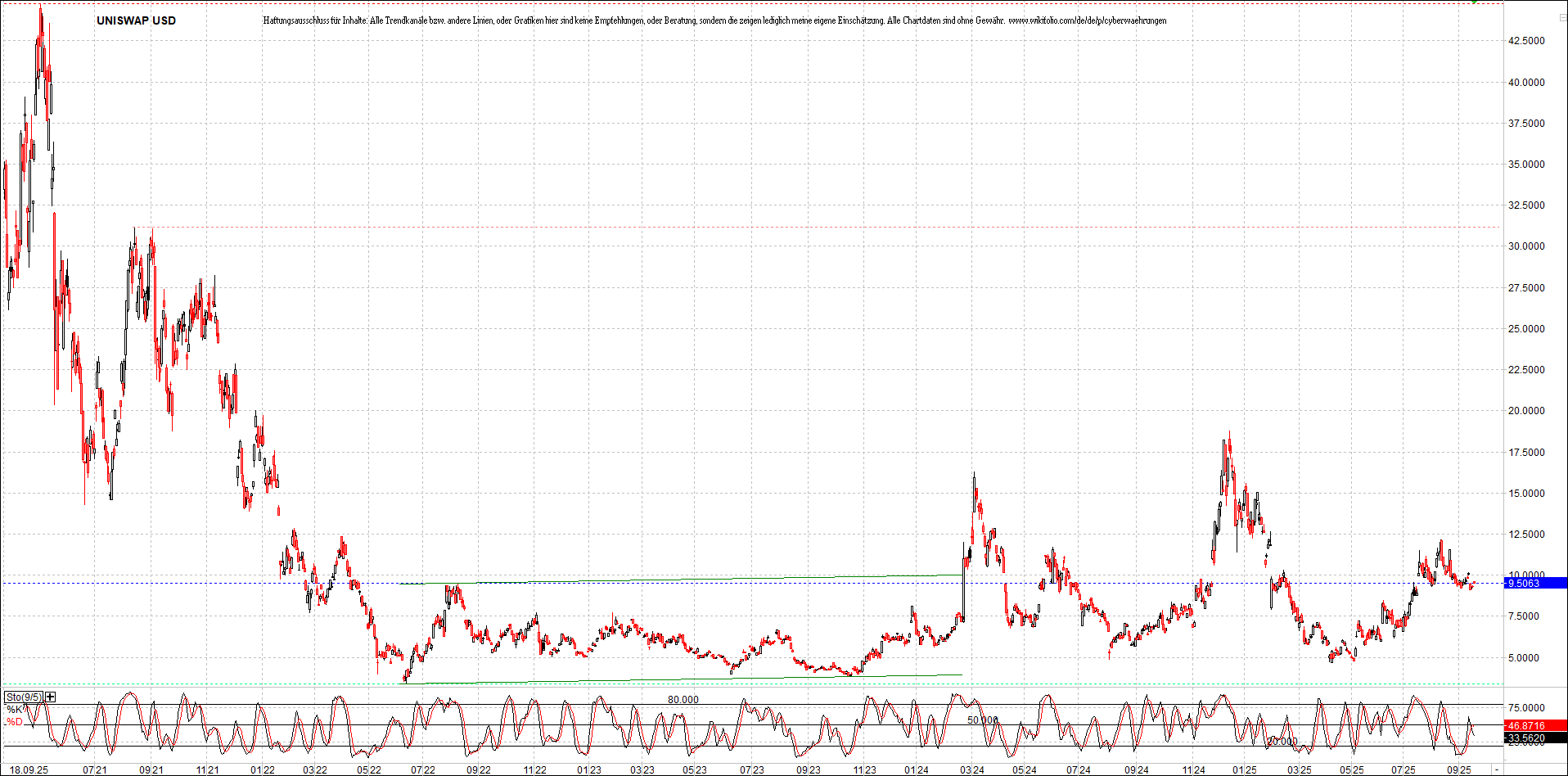 x_uniswap_usd_chart_(von_o.png