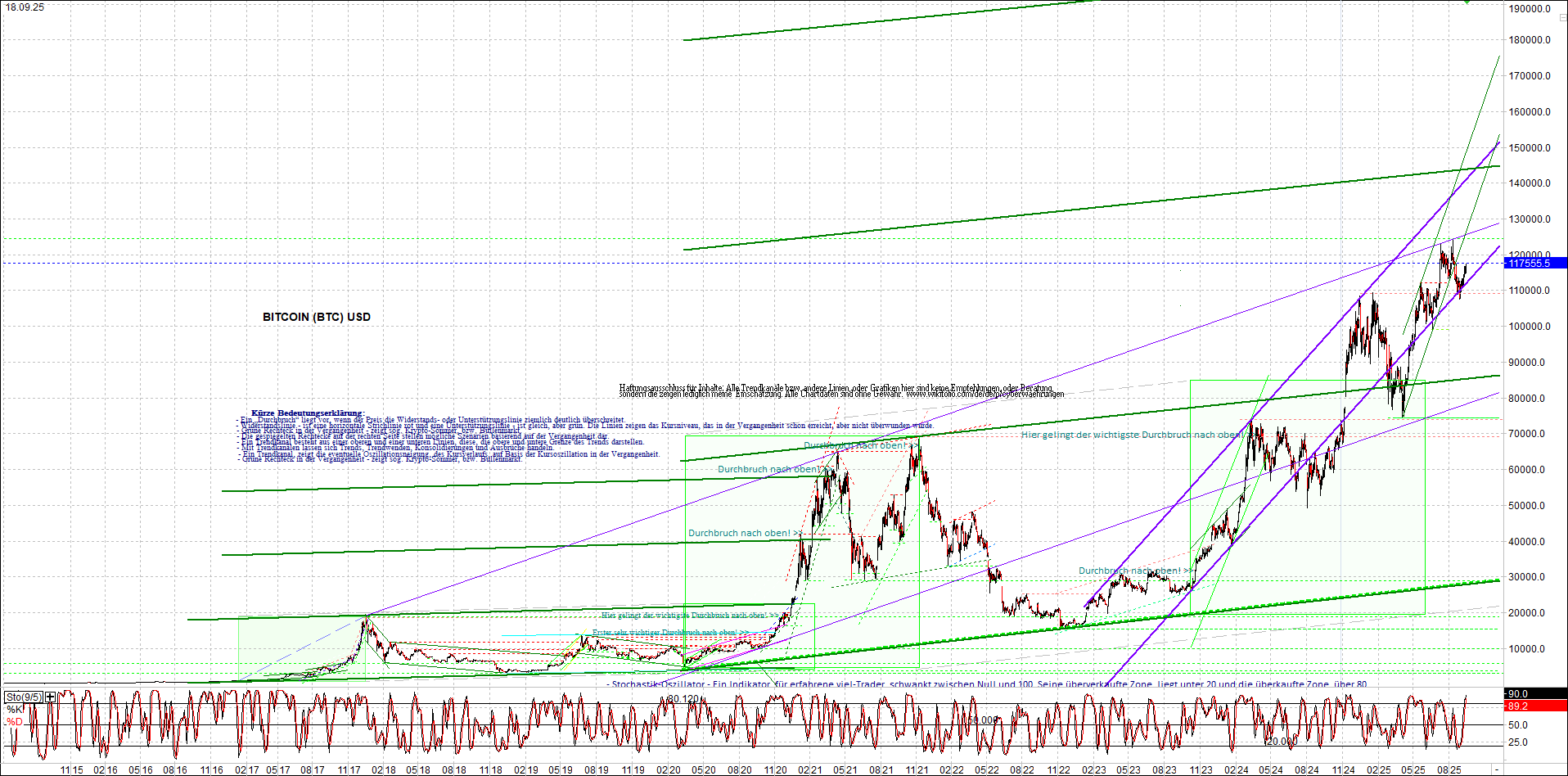 bitcoin_chart_heute_nachmittag.png