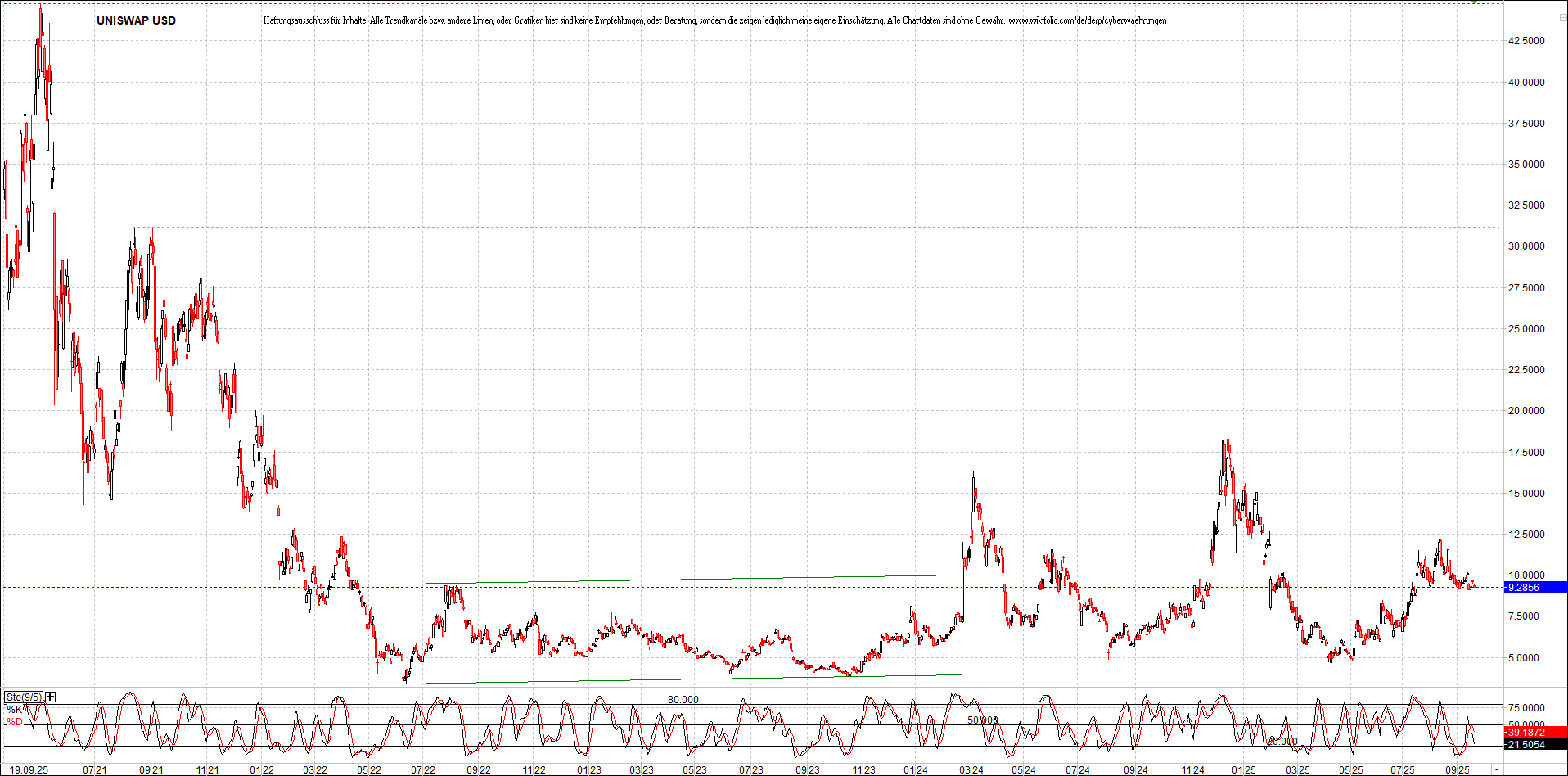 x_uniswap_usd_chart_(von_o.png