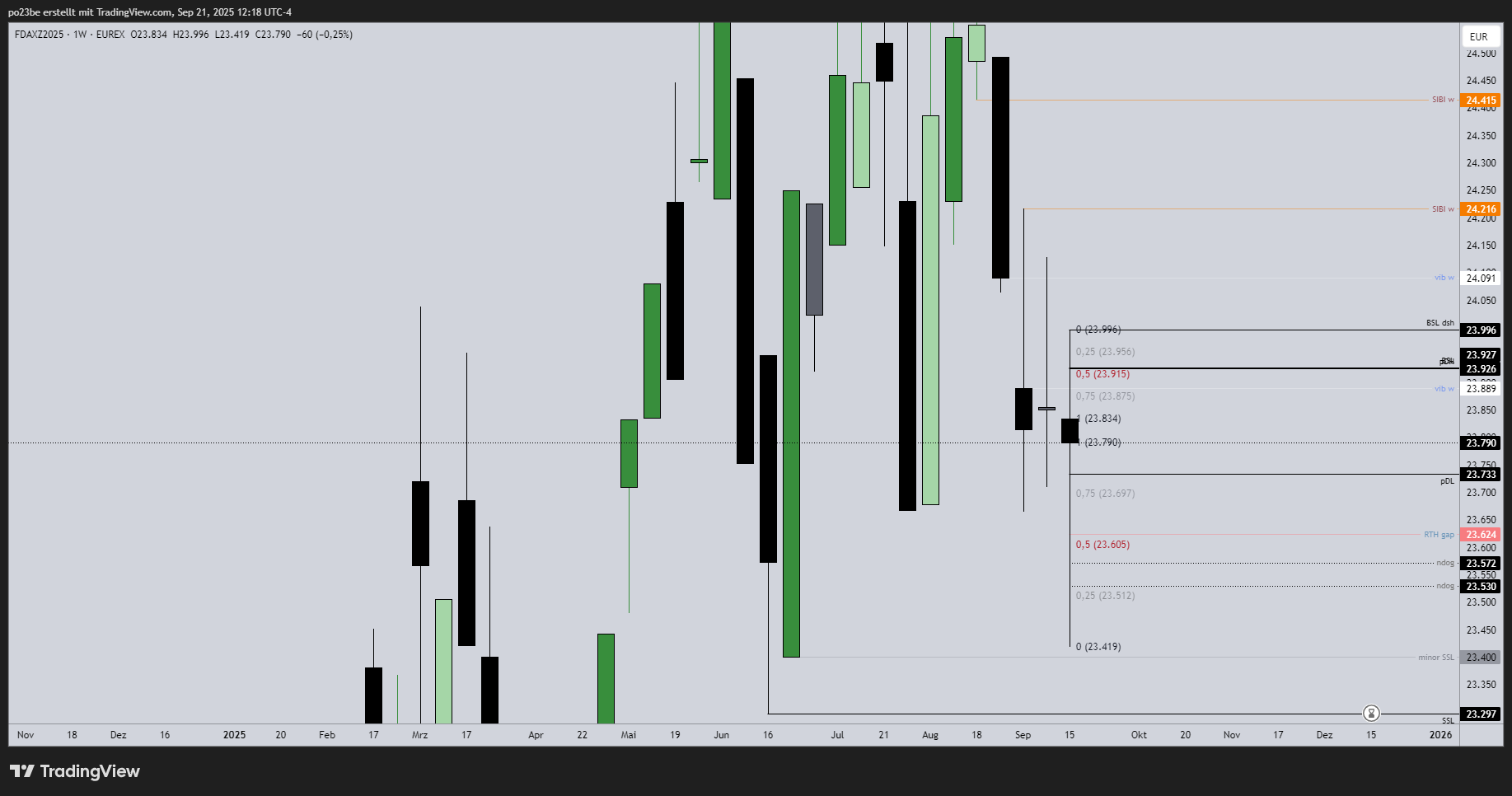 fdaxz2025_2025-09-21_18-18-59_266a2.png