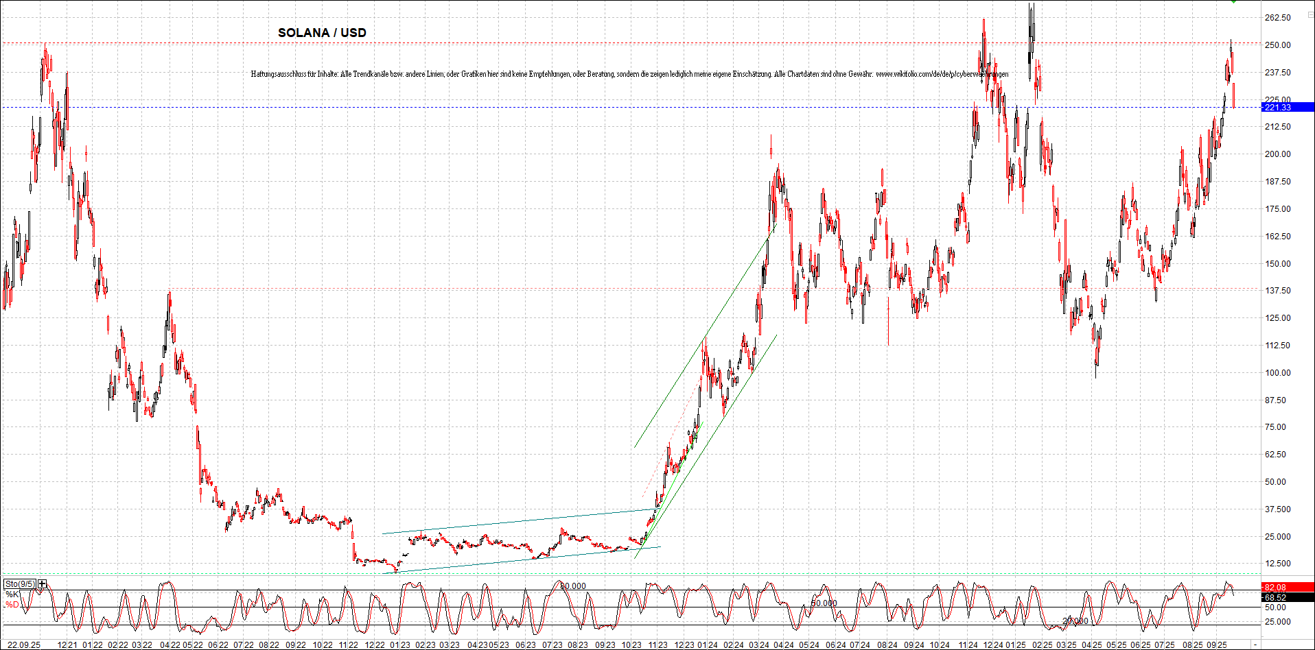 x_solana_usd_chart_(von_o.png