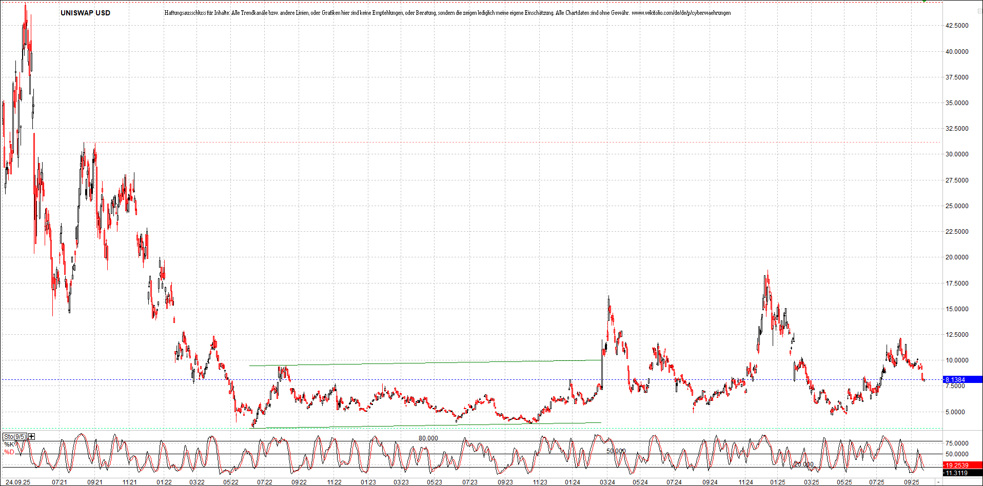 x_uniswap_usd_chart_(von_o.png