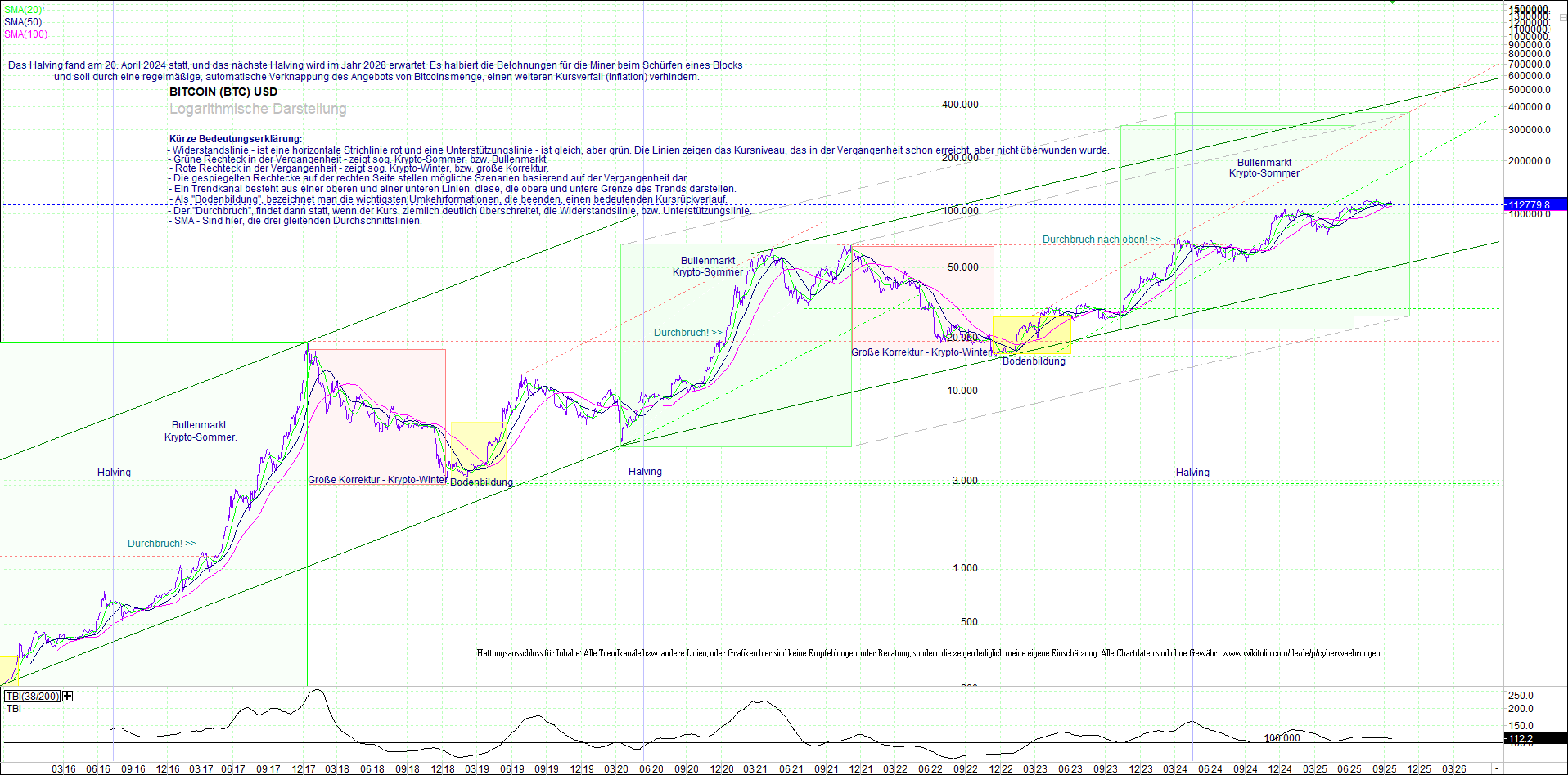 bitcoin_(btc)_chart_sehr_langfristig.png