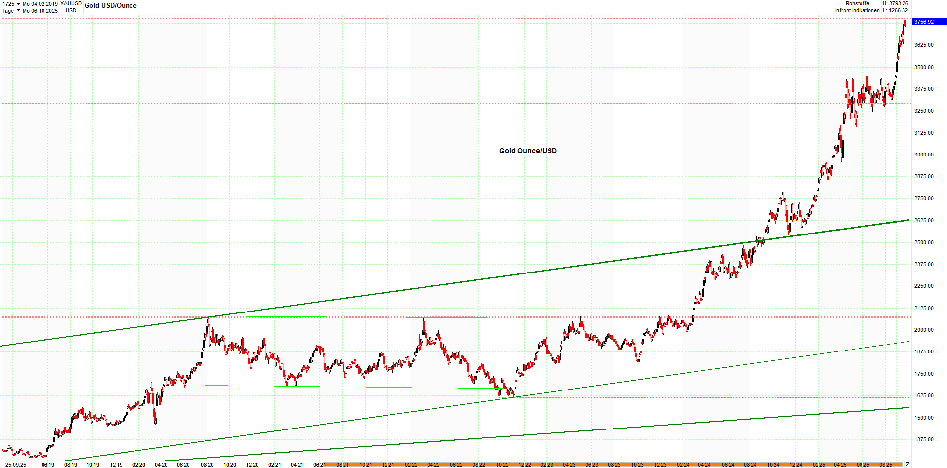 gold_chart_heute_mittag.png