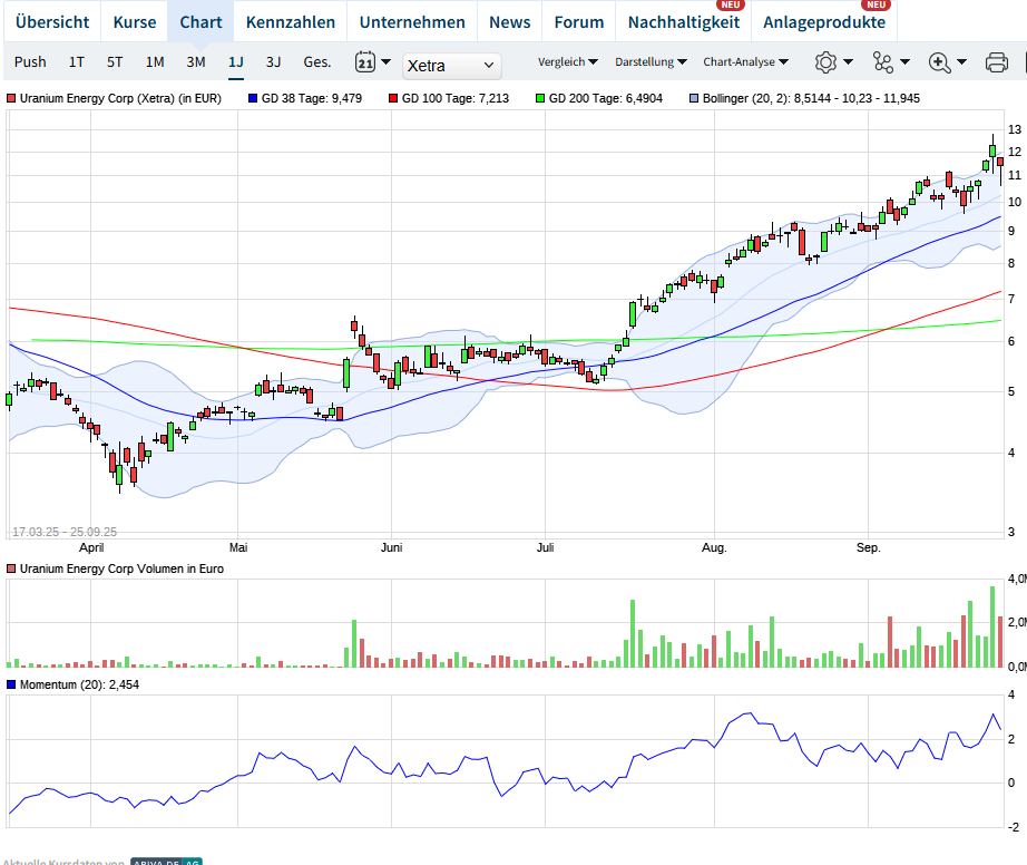 uranium_2025-09-25.png