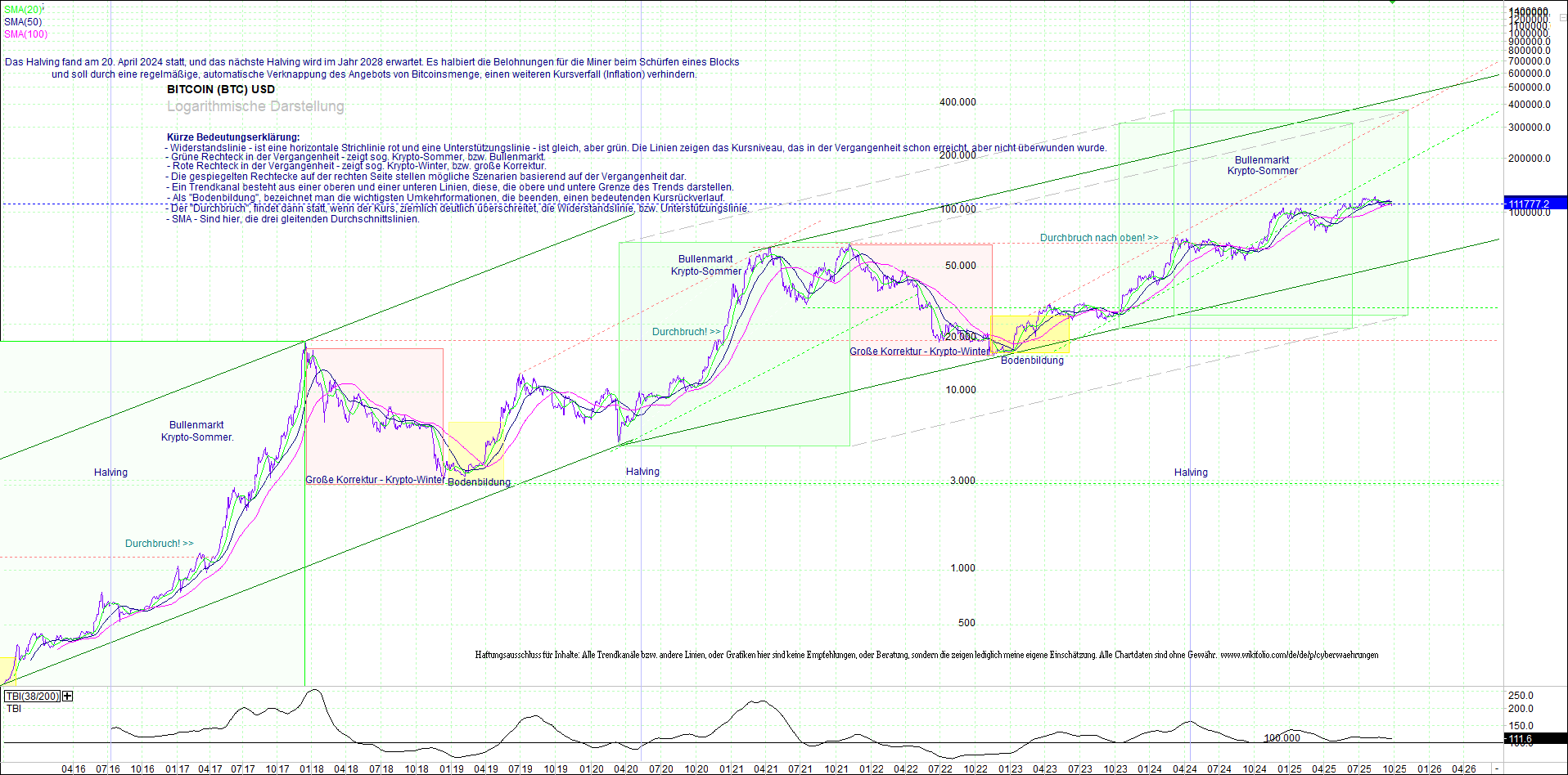 bitcoin_(btc)_chart_sehr_langfristig.png