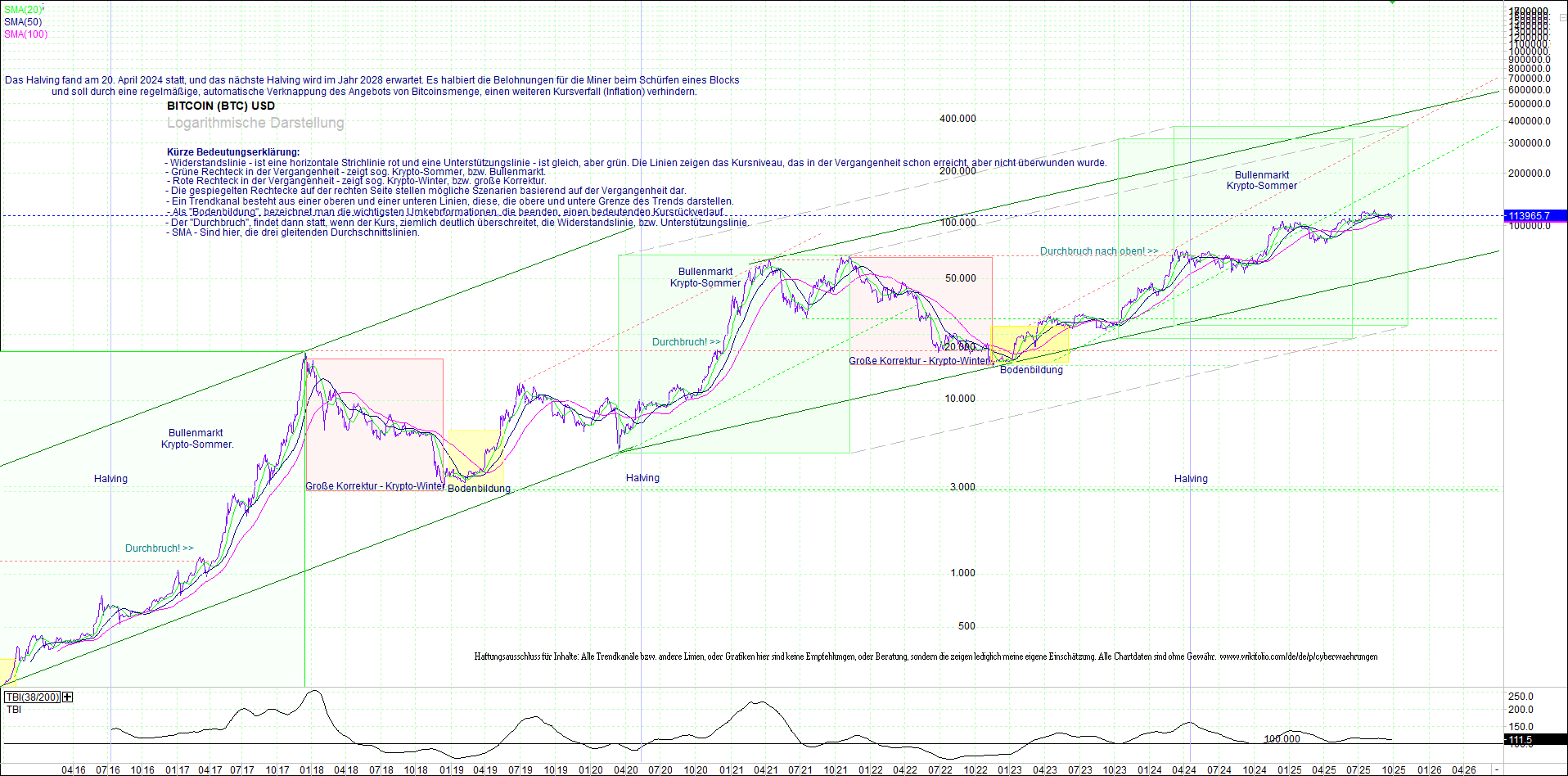 bitcoin_(btc)_chart_sehr_langfristig.png