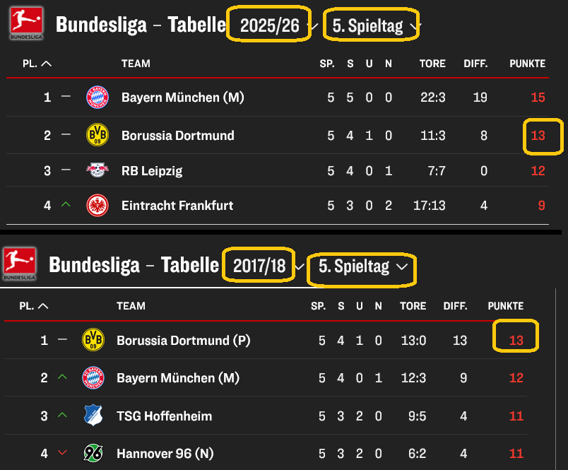 bundesliga_2025_26_-_tabelle_5.png