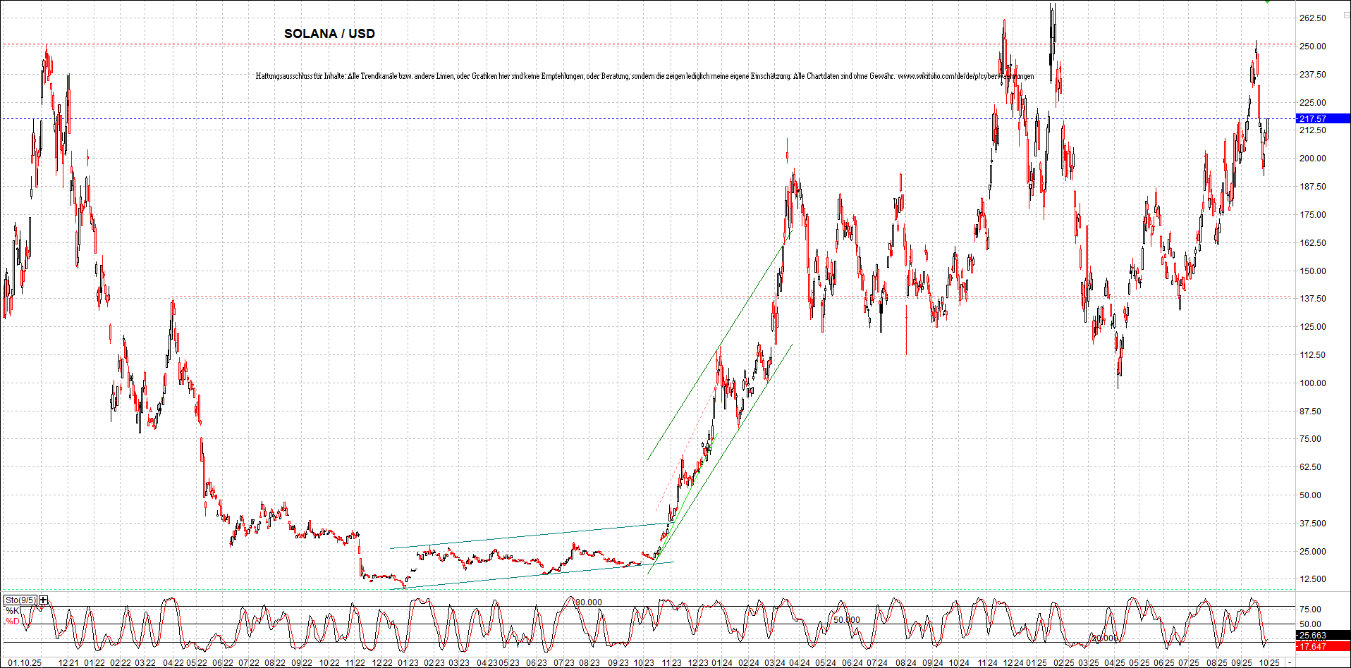 x_solana_usd_chart_(von_o.png