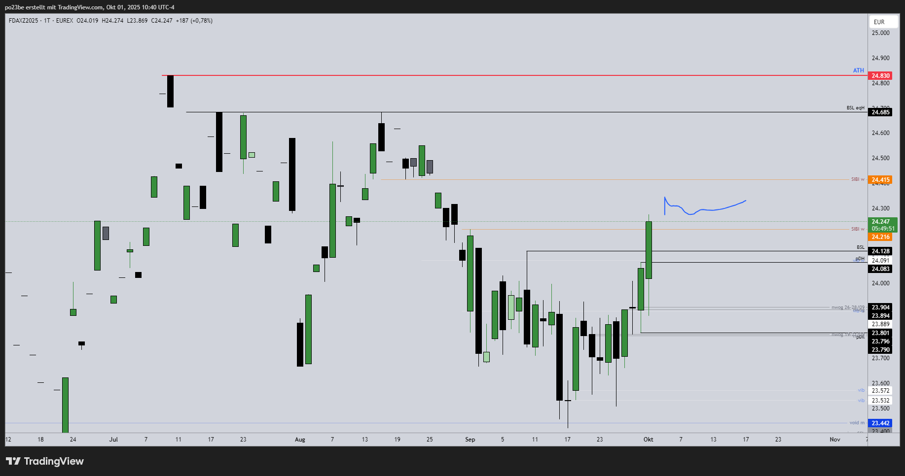 fdaxz2025_2025-10-01_16-40-26_93c24.png
