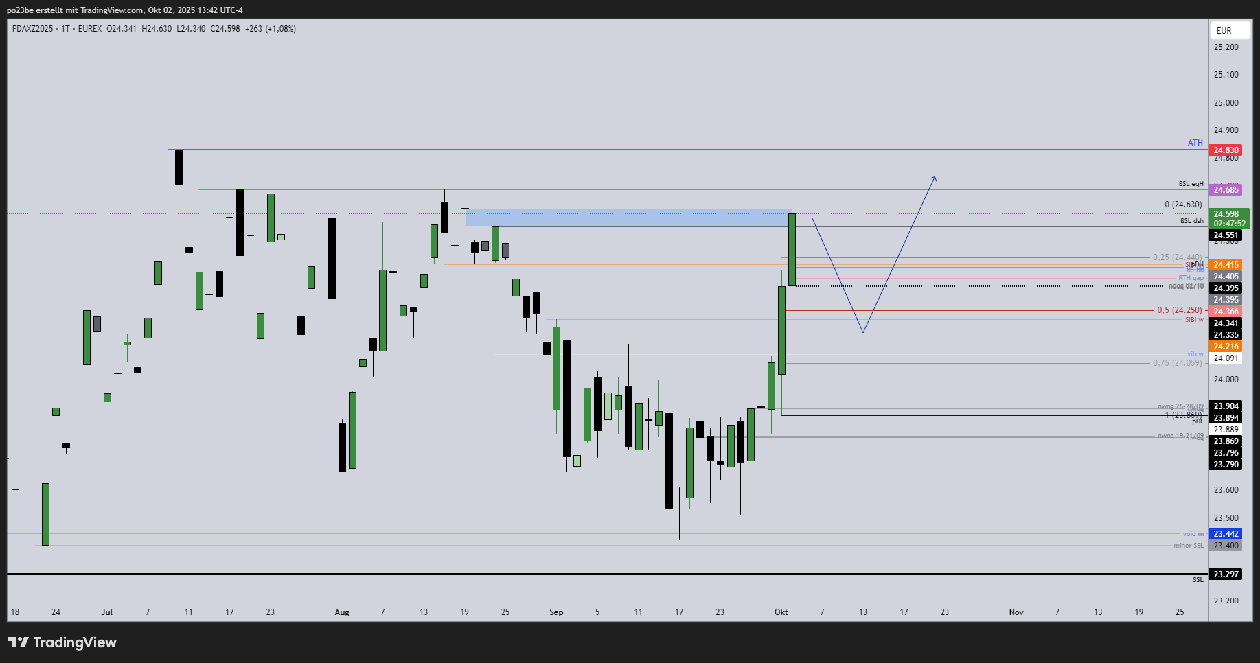 fdaxz2025_2025-10-02_19-42-09_06259.png