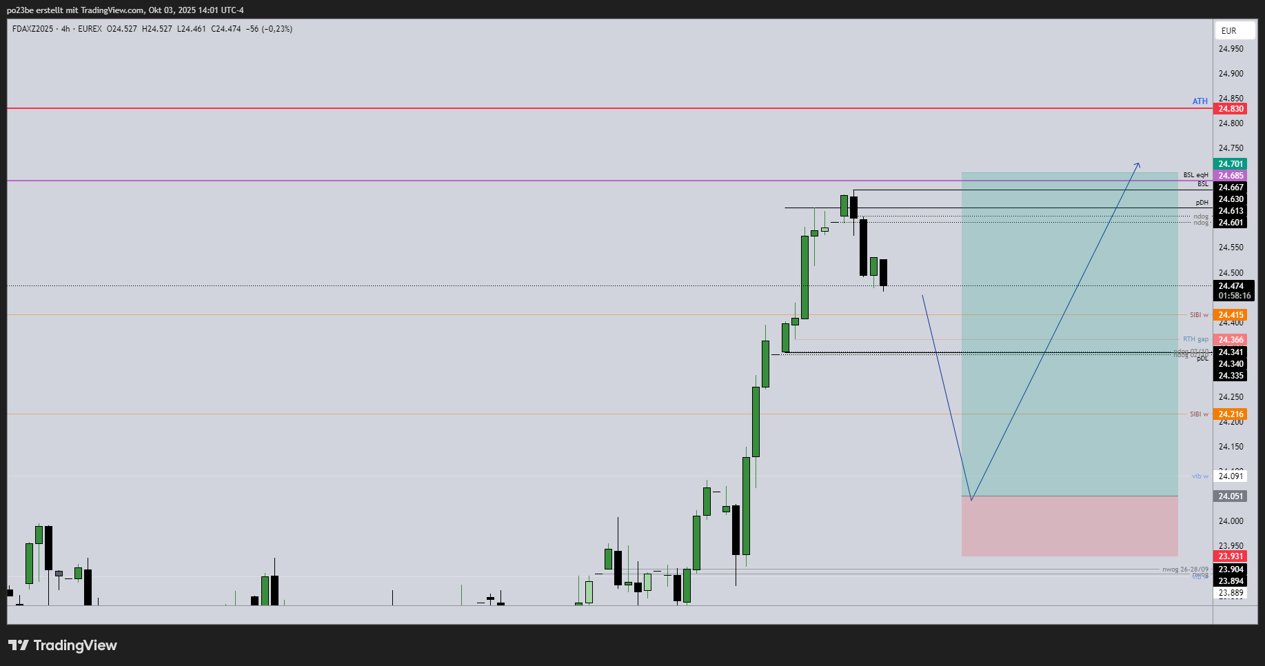 fdaxz2025_2025-10-03_20-01-44_001bf.png