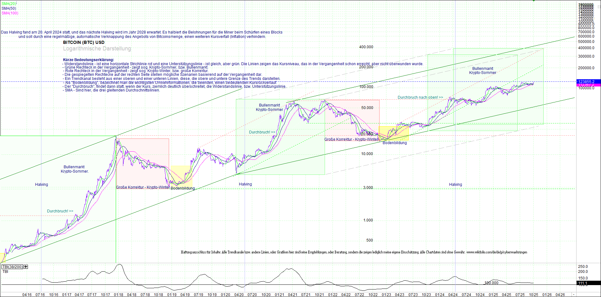 bitcoin_(btc)_chart_sehr_langfristig.png