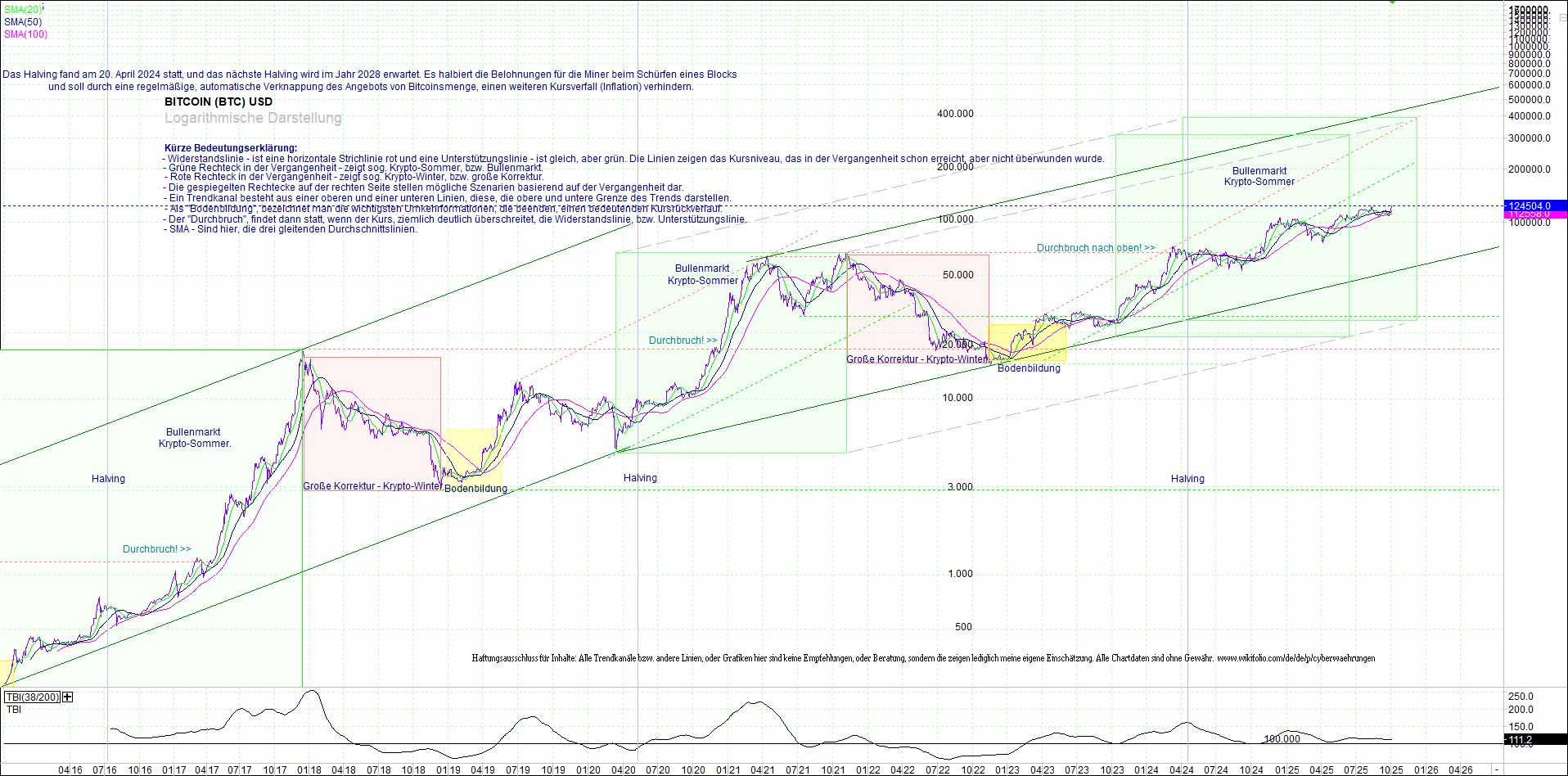 bitcoin_(btc)_chart_sehr_langfristig.png