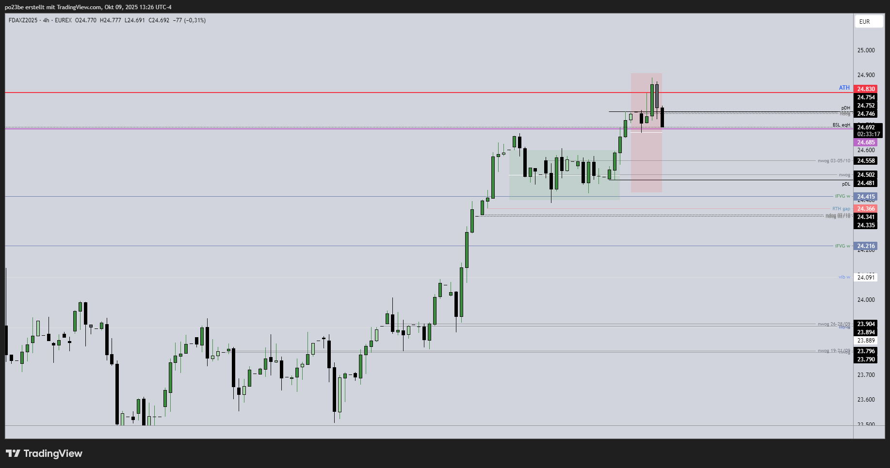 fdaxz2025_2025-10-09_19-26-55_3f41c.png