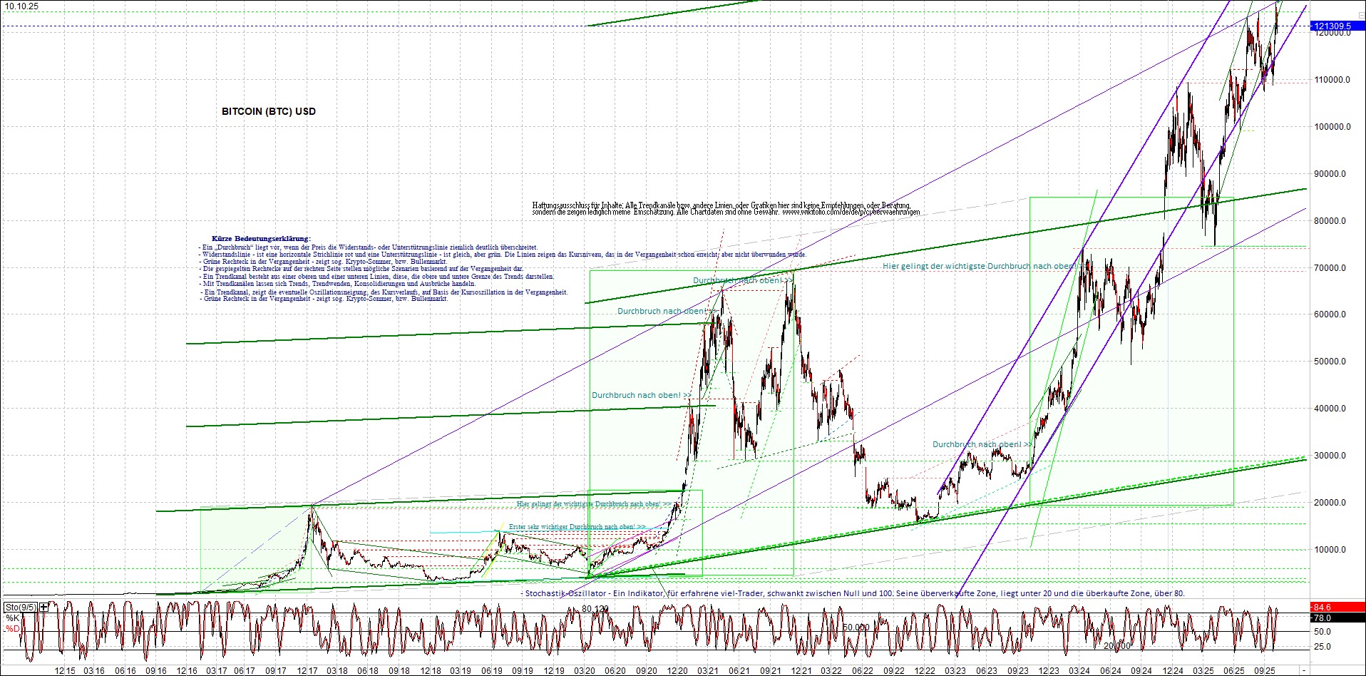 bitcoin_chart_heute_morgen.png