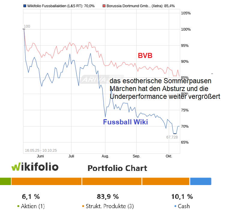 chart_free_endloszertifikatwf00242424aufwikifo....png