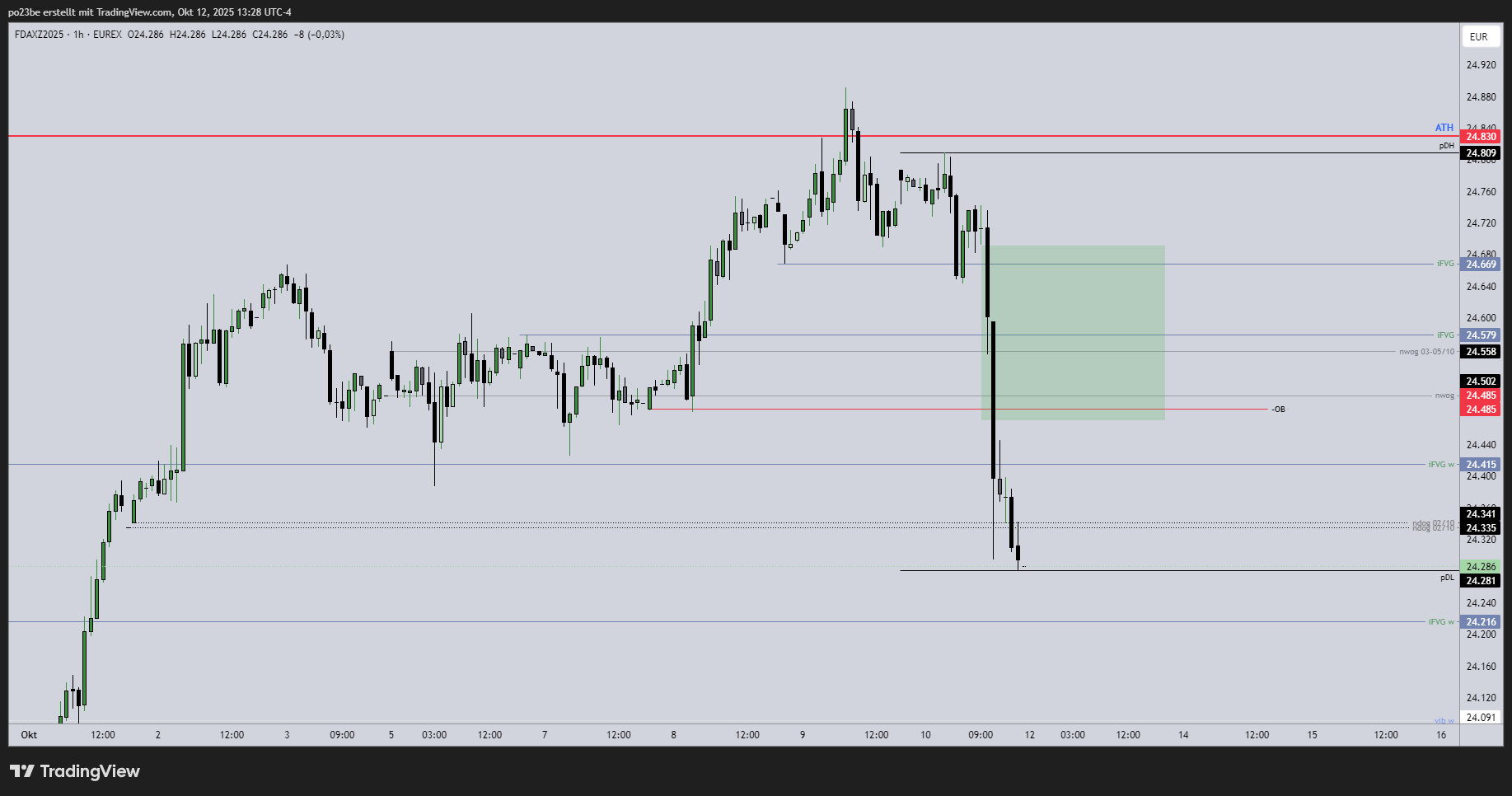 fdaxz2025_2025-10-12_19-28-25_9cee0.png