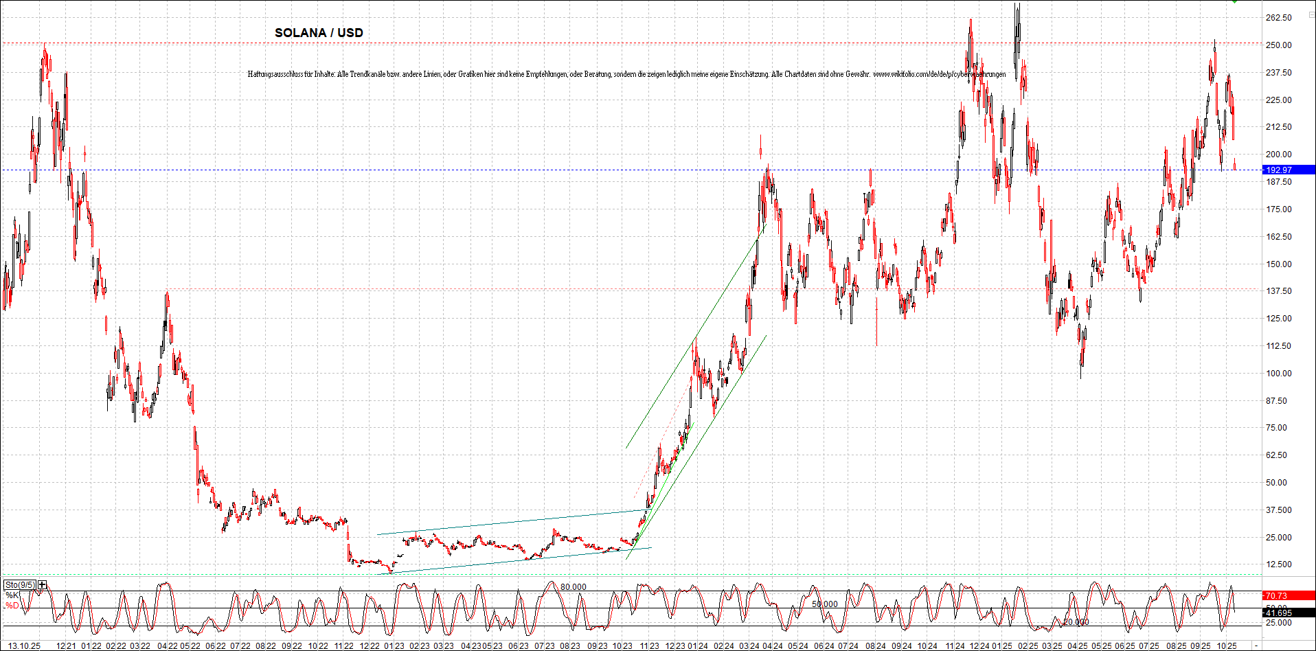 x_solana_usd_chart_(von_o.png