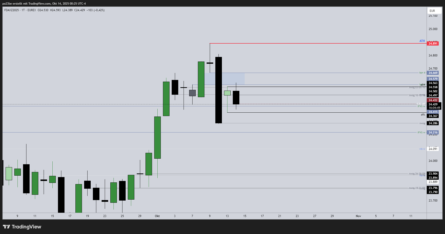 fdaxz2025_2025-10-14_06-25-10_02b6f.png