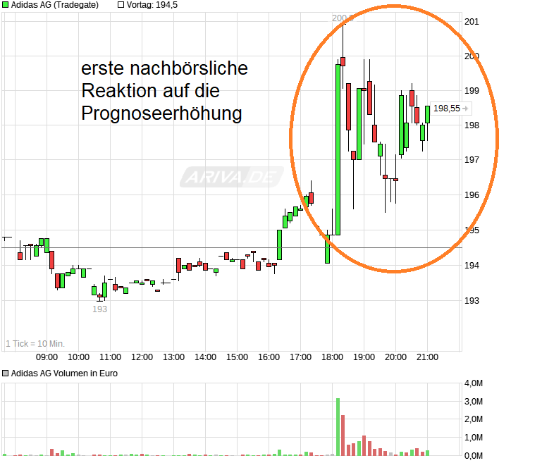 chart_intraday_adidasag-------.png