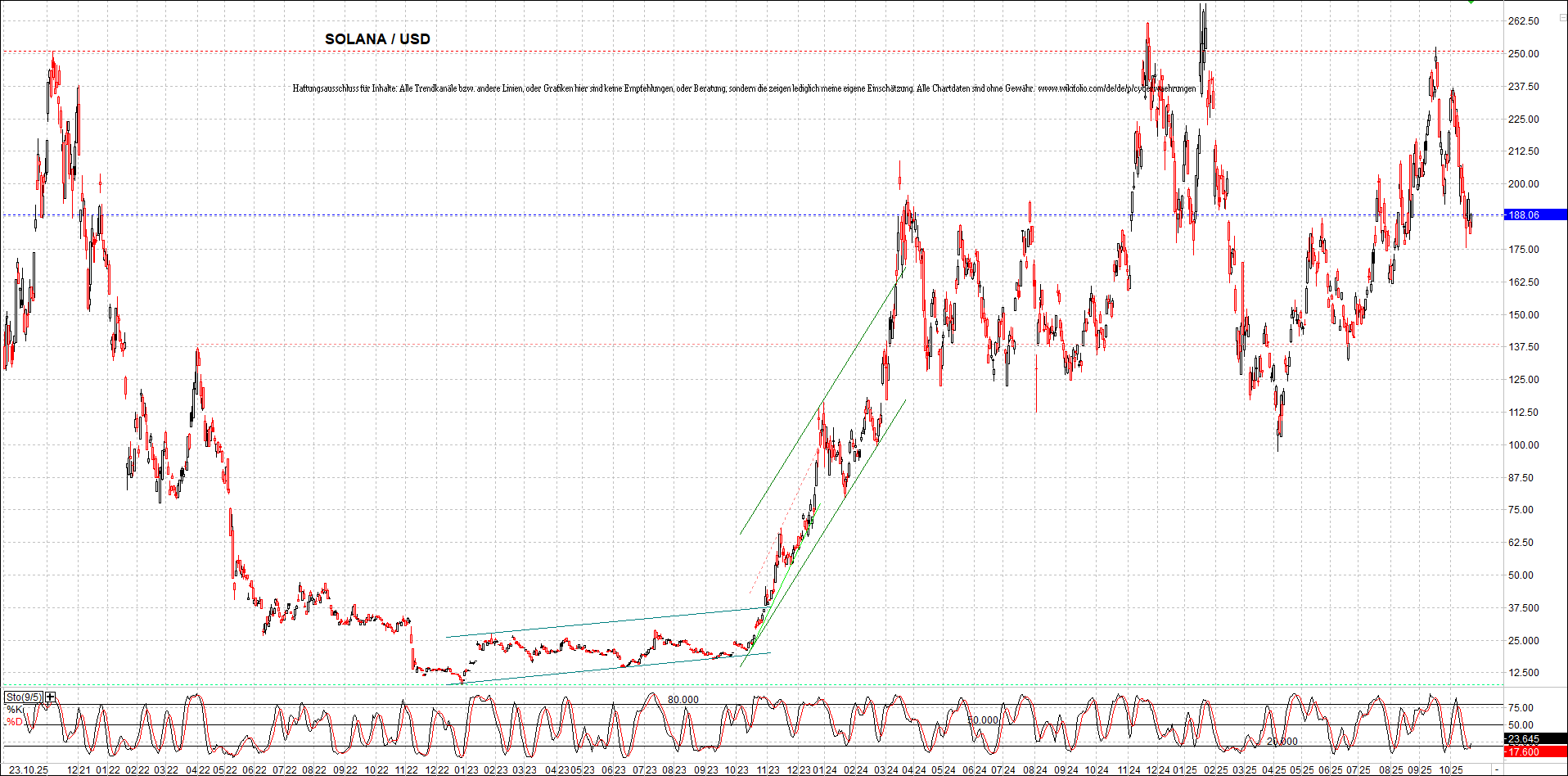 x_solana_usd_chart_(von_o.png