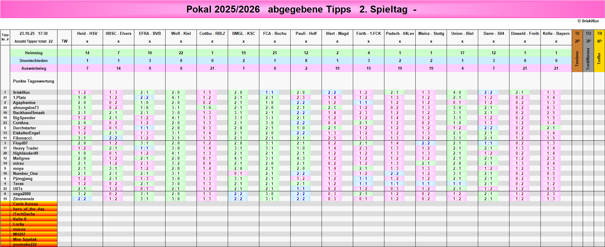 pokal_2_tipps.png