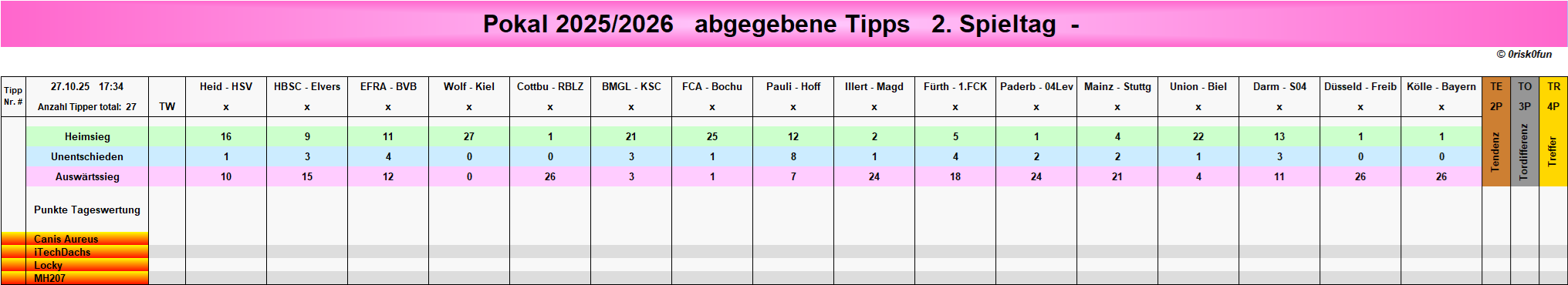 pokal_2_tipps.png