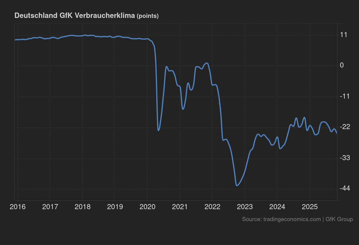 deutschland_gfk_verbraucherklima.png