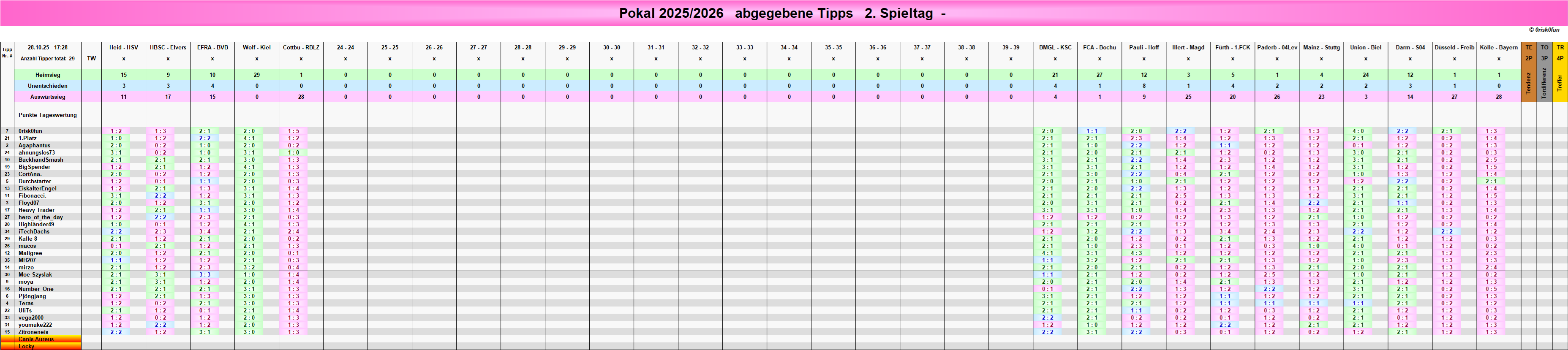 pokal_2_tipps.png
