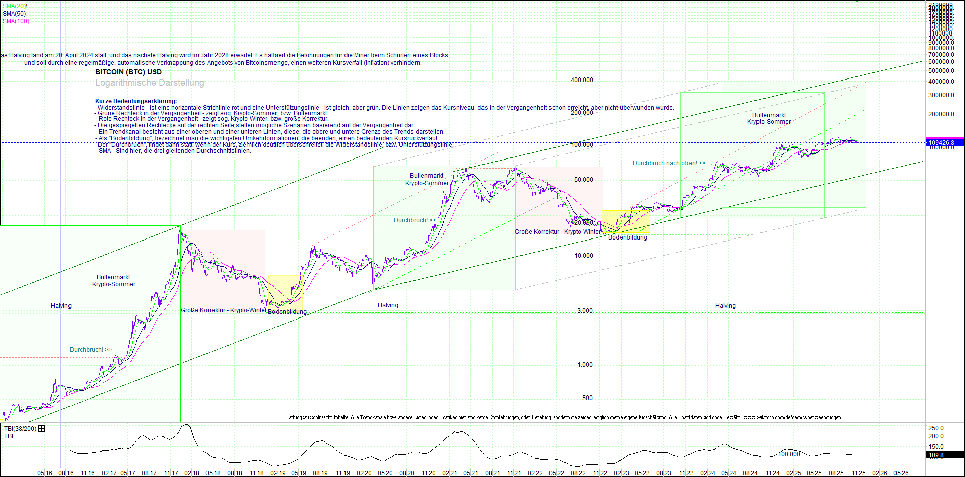 bitcoin_(btc)_chart_sehr_langfristig.png