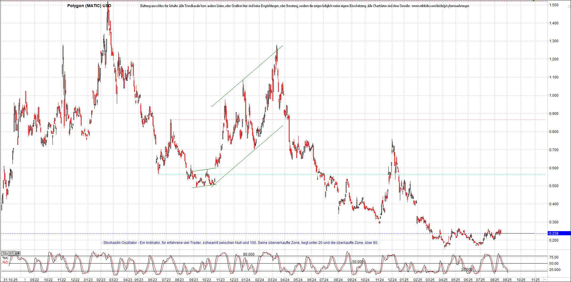 x_polygon_(matic)_usd_chart_(von_o.png