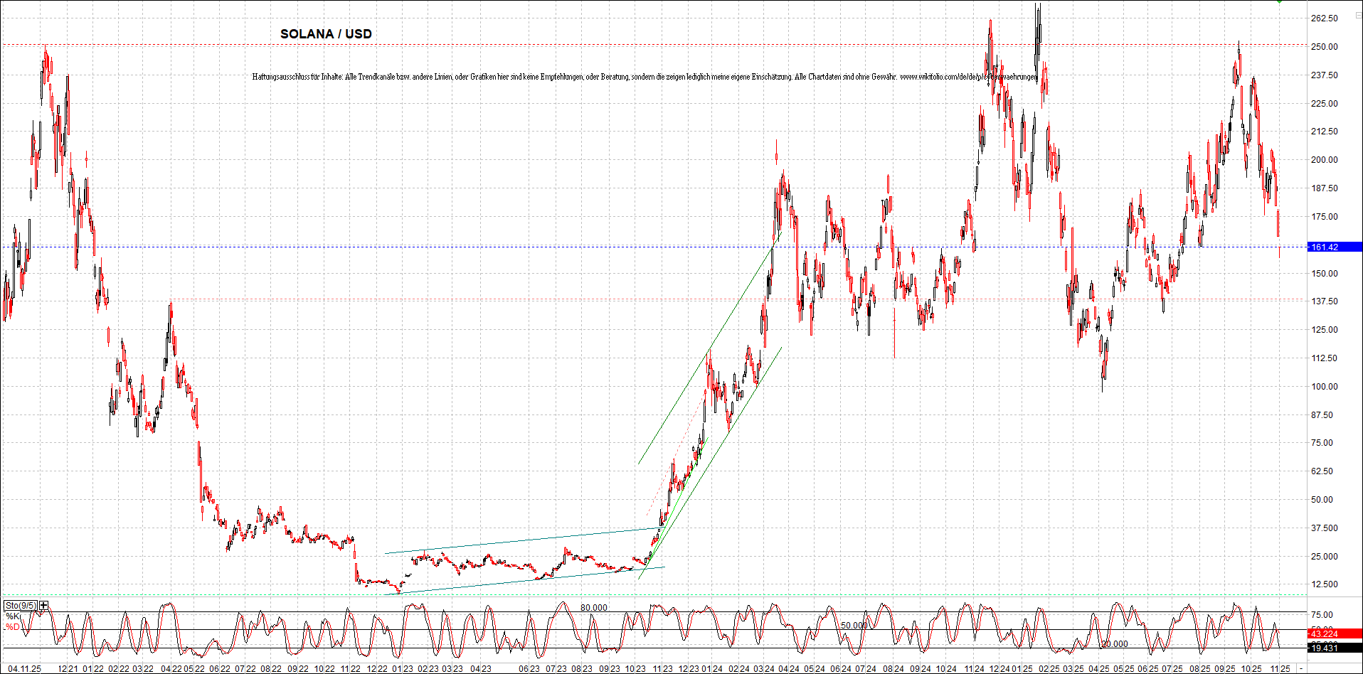 x_solana_usd_chart_(von_o.png