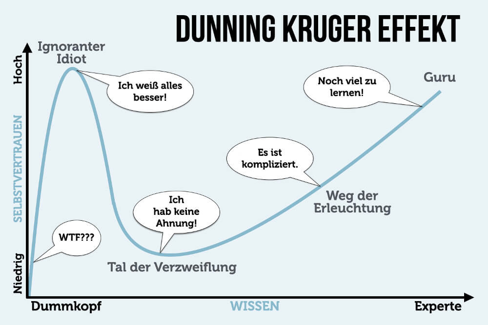 dunning-kruger-effekt-kurve-grafik.jpg