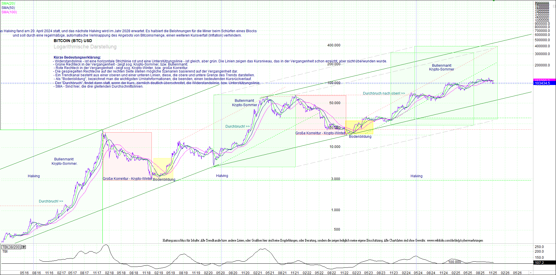 bitcoin_(btc)_chart_sehr_langfristig.png