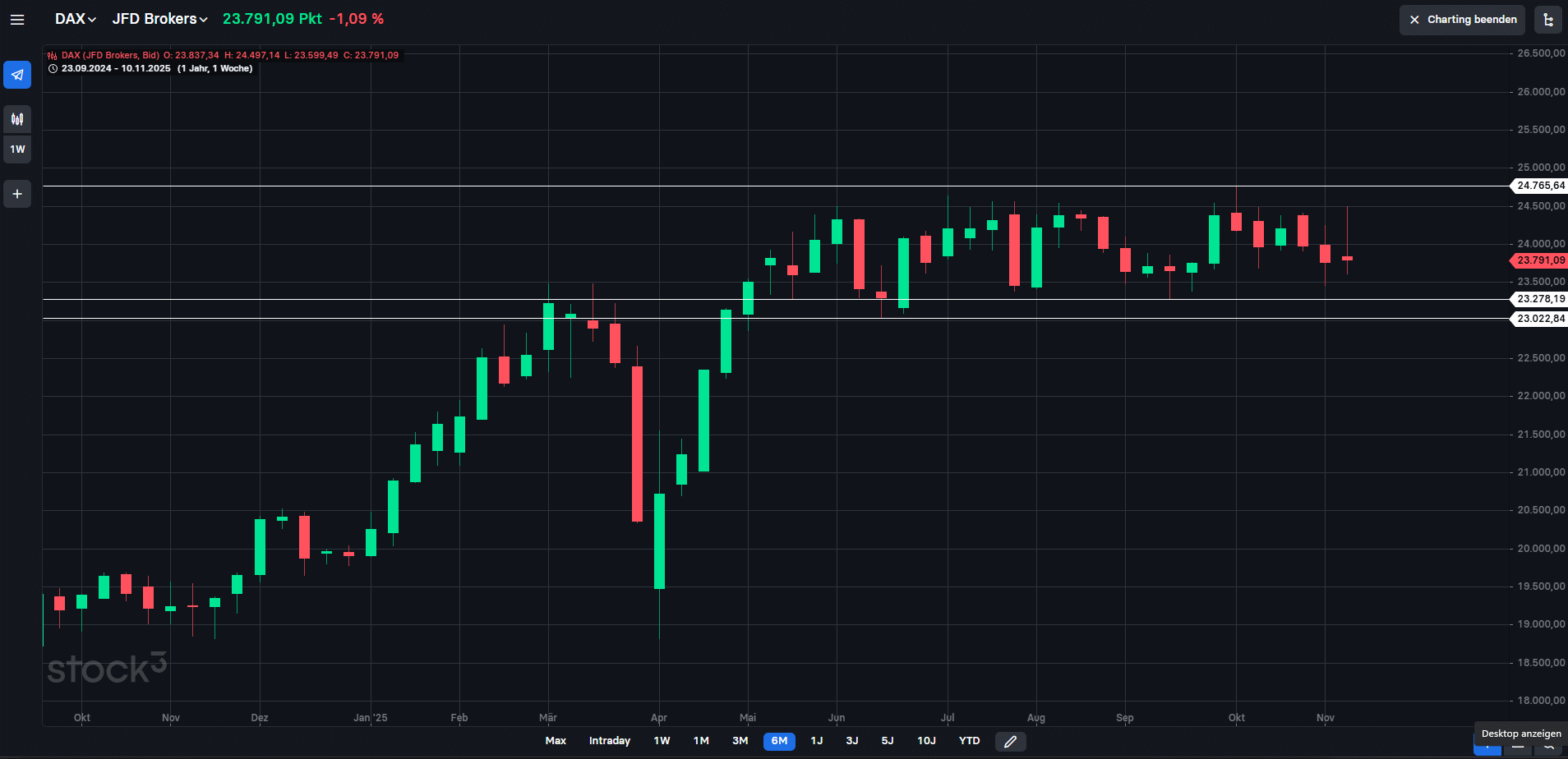 dax_weekly_1411.png