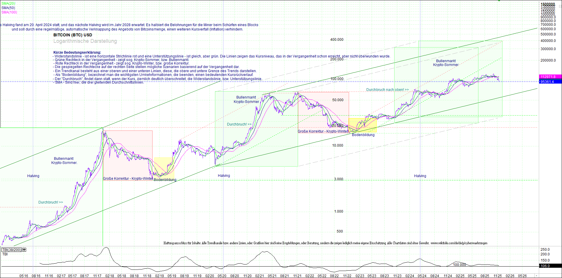 bitcoin_(btc)_chart_sehr_langfristig.png