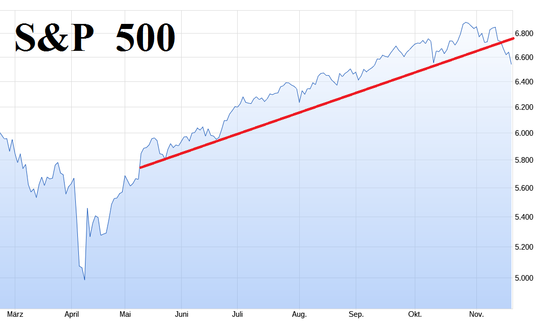 sp500-21-11-2025.png