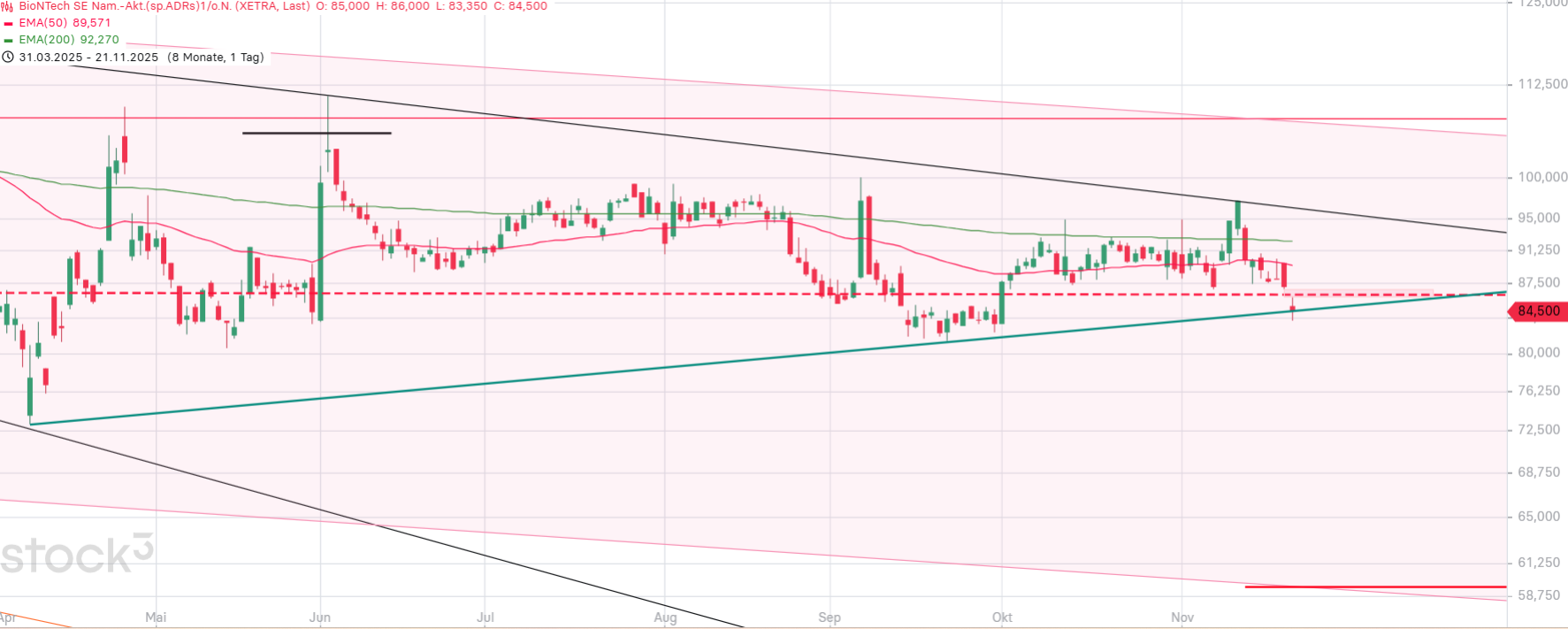 biontech_2025-11-21_nah.png