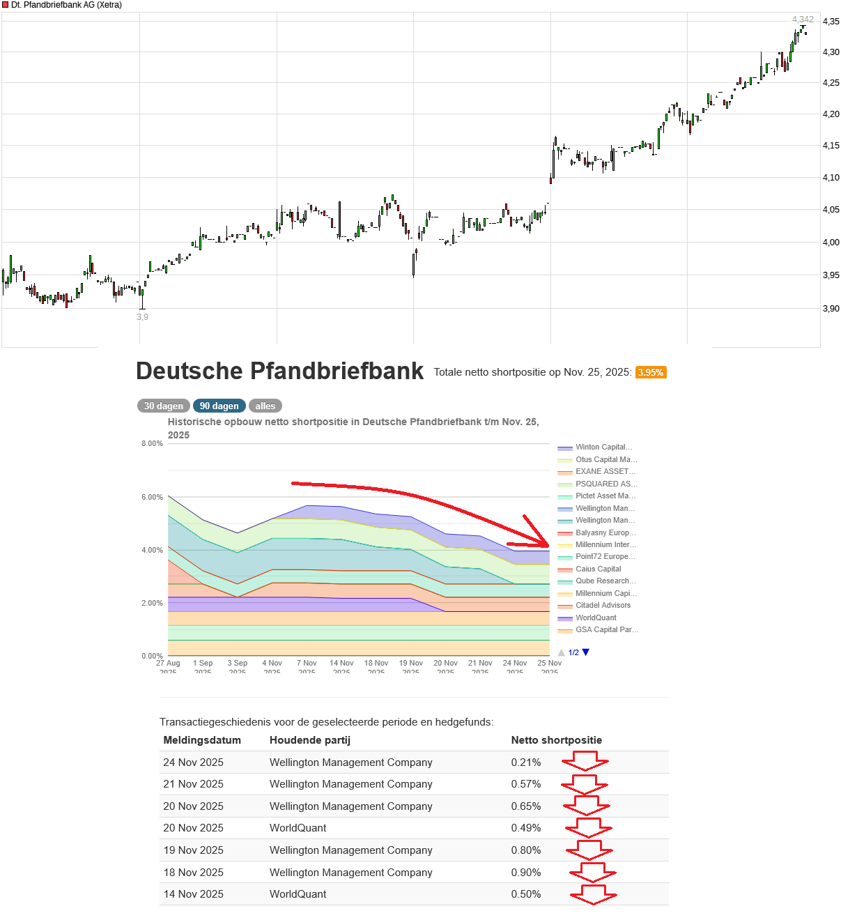 chart_week_deutschepfandbriefbankag.png